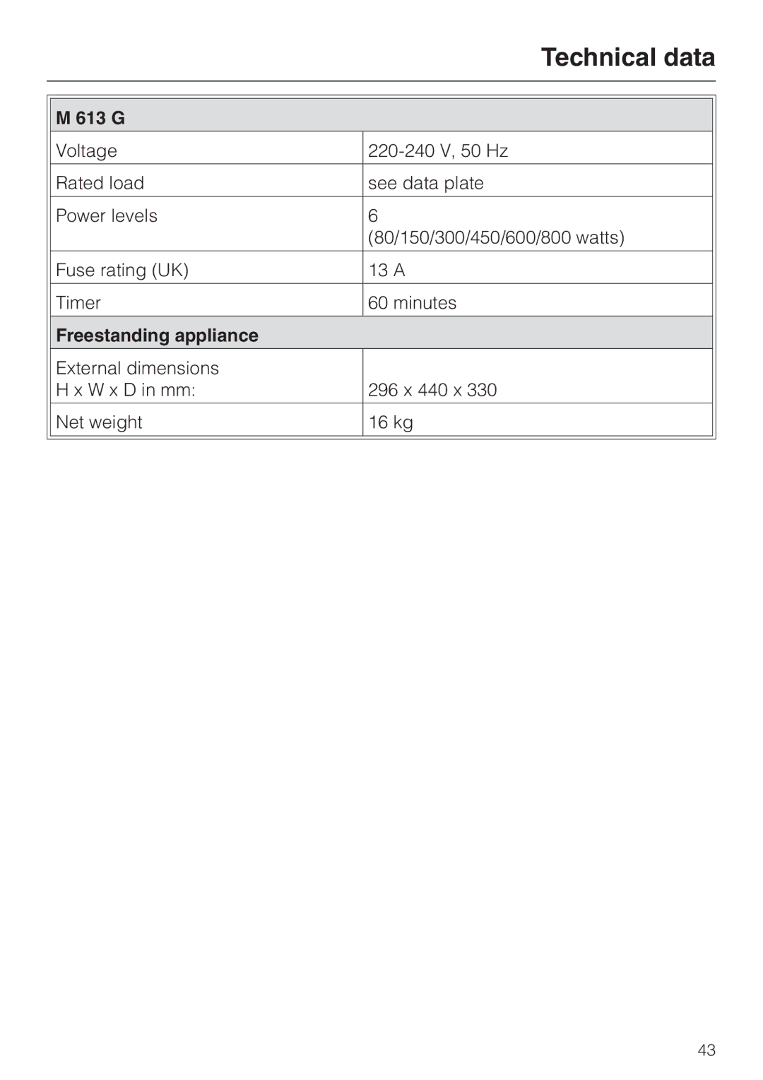 Miele M 613 G manual Technical data, Freestanding appliance 