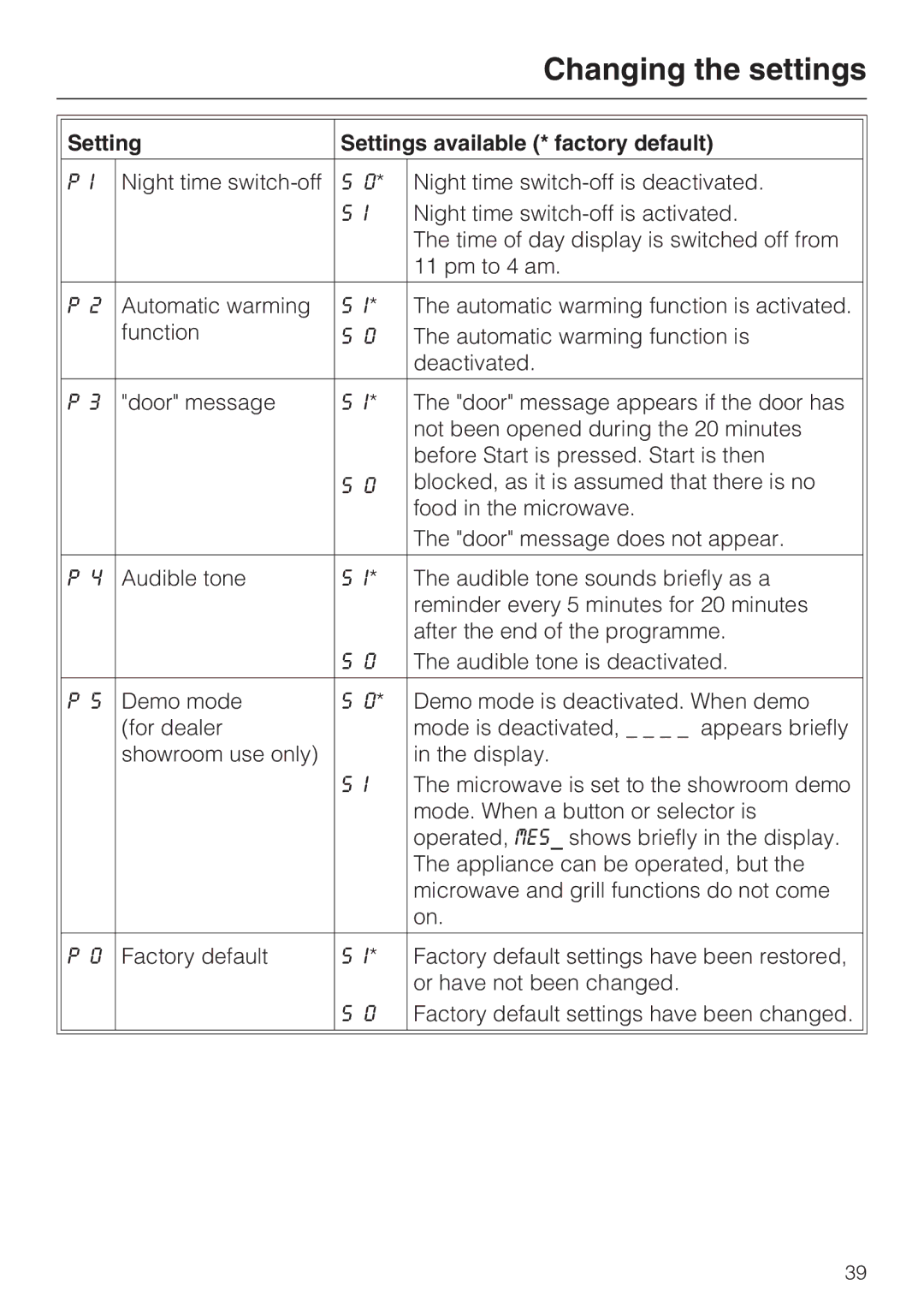 Miele M 8261-1 manual Changing the settings, Setting Settings available * factory default 