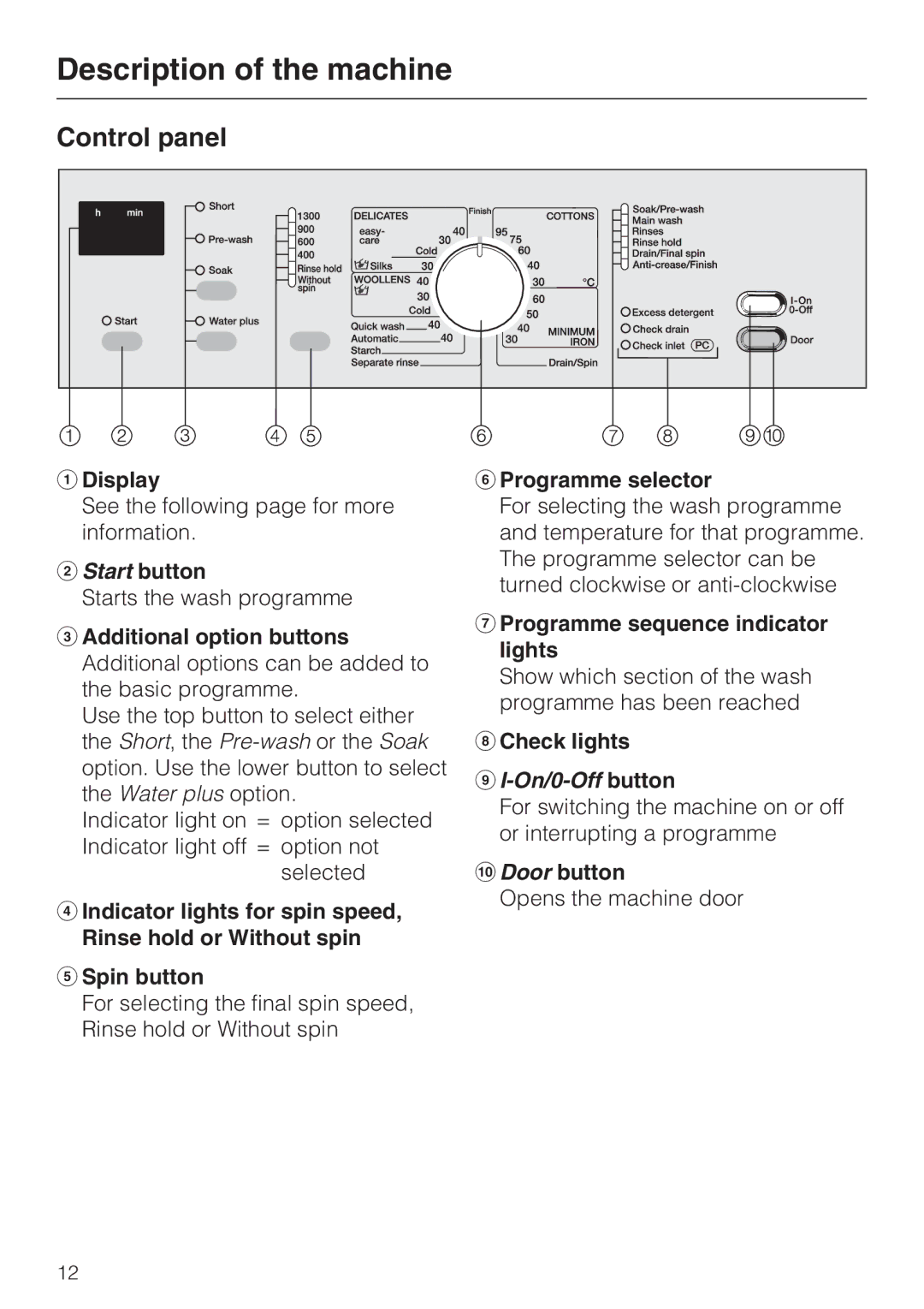 Miele M.-Nr. 06 761 400 operating instructions Control panel 