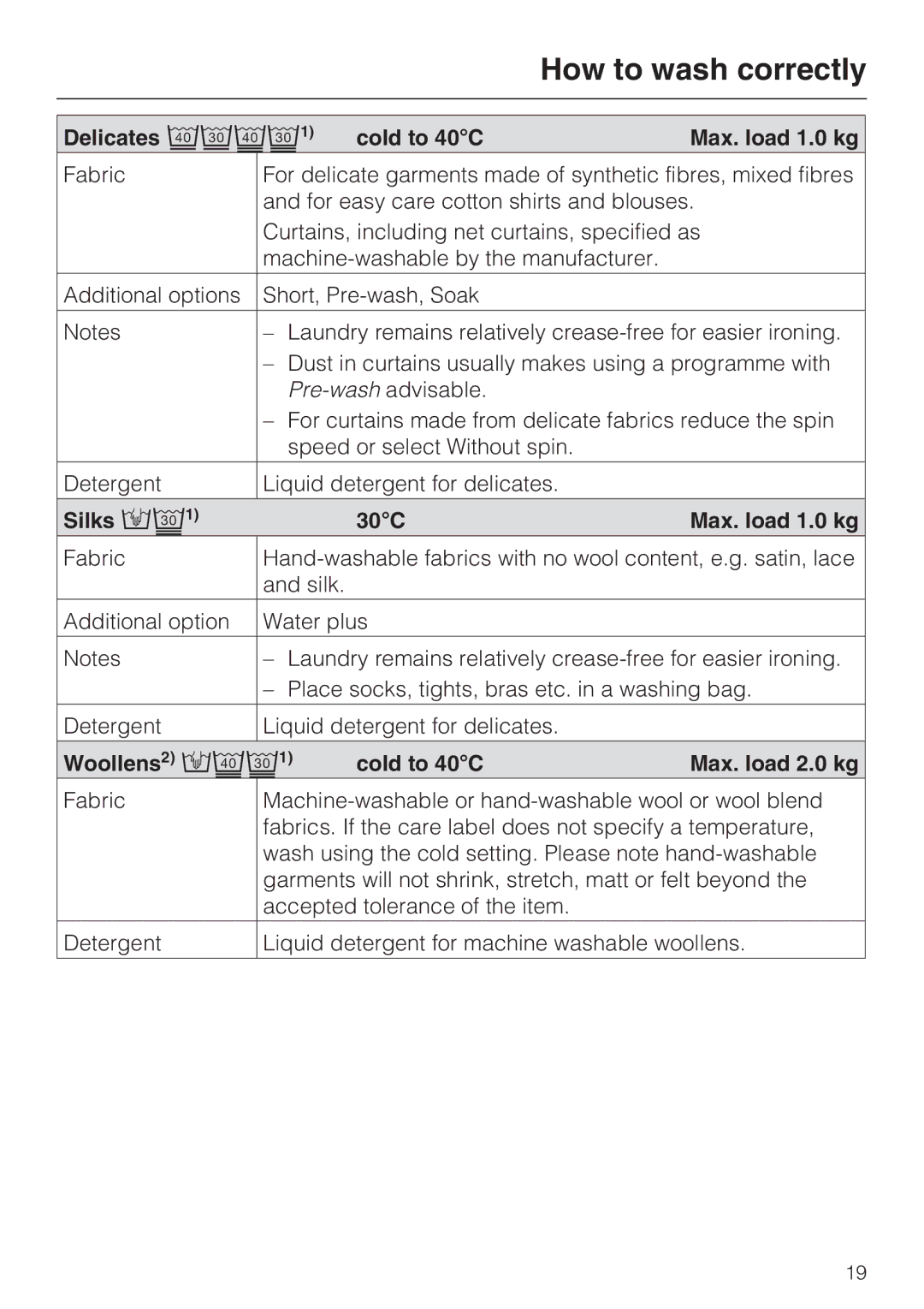 Miele M.-Nr. 06 761 400 operating instructions Delicates 21ac1 Cold to 40C Max. load 1.0 kg, Silks /c1 30C Max. load 1.0 kg 