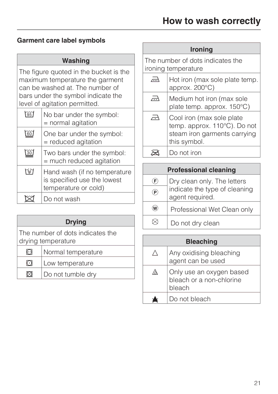 Miele M.-Nr. 06 761 400 Garment care label symbols Washing, Drying, Ironing, Professional cleaning, Bleaching 