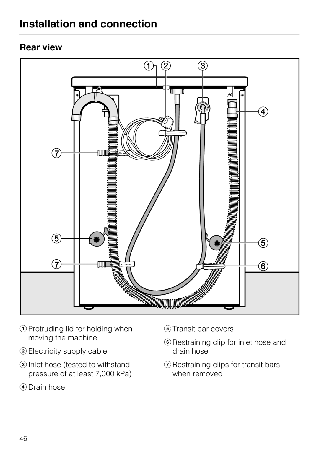 Miele M.-Nr. 06 761 400 operating instructions Rear view 