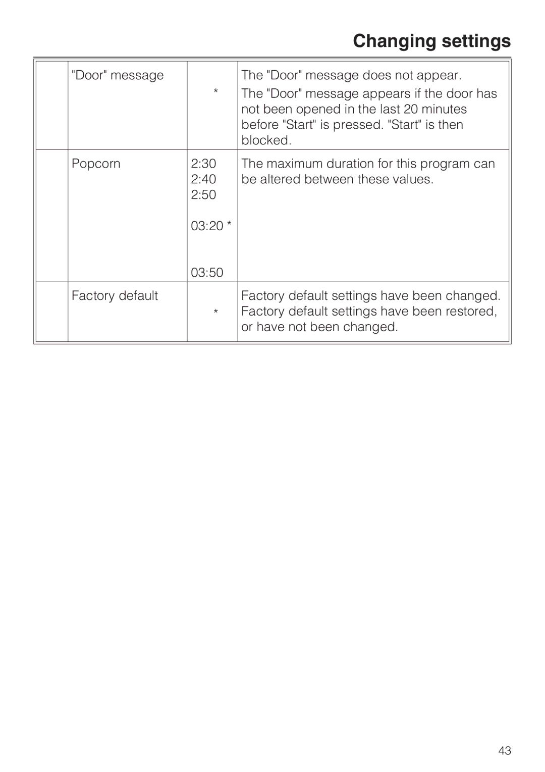 Miele M-Nr 09 798 370 installation instructions Changing settings 