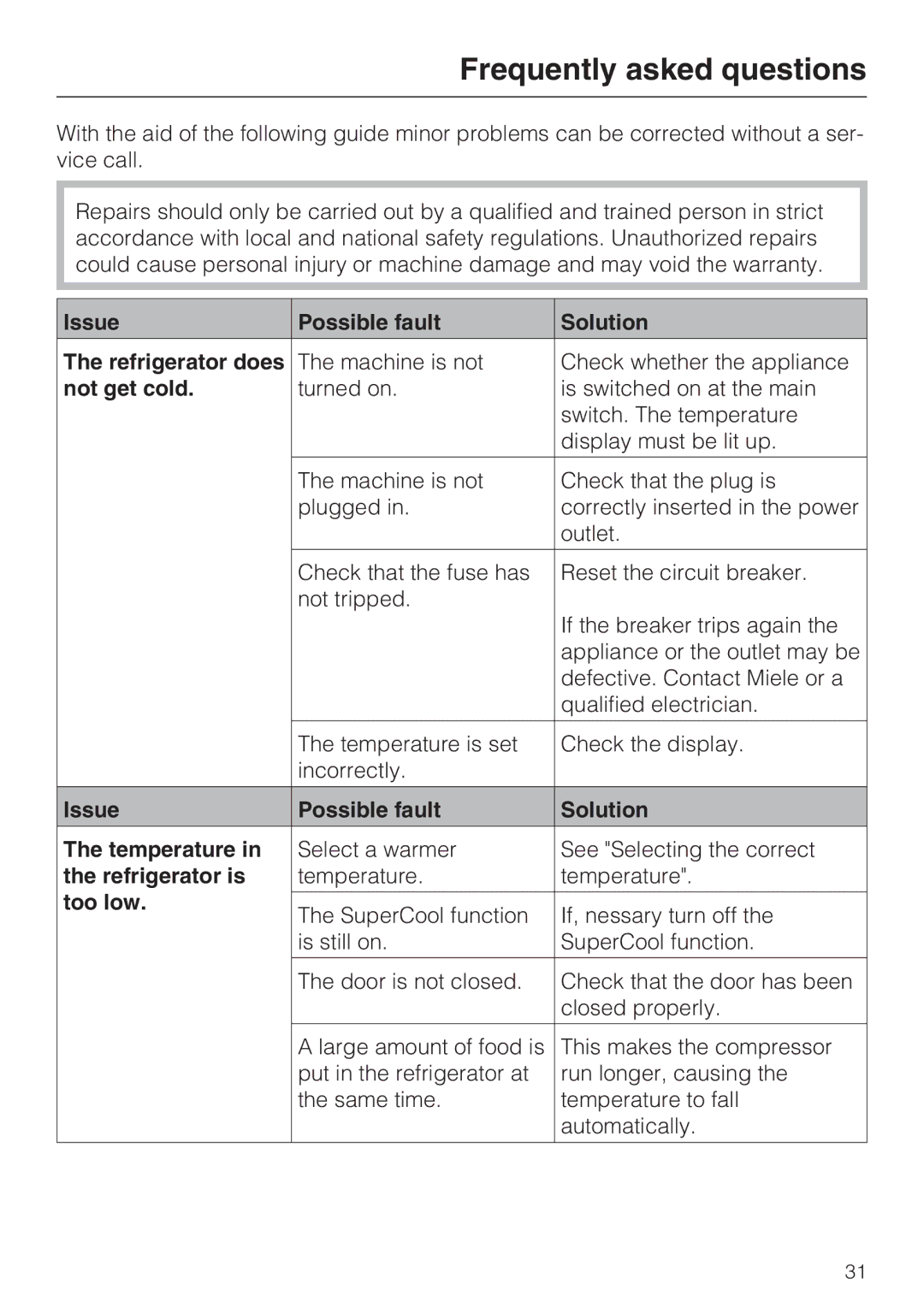 Miele M.-Nr. 09 920 730 installation instructions Frequently asked questions 