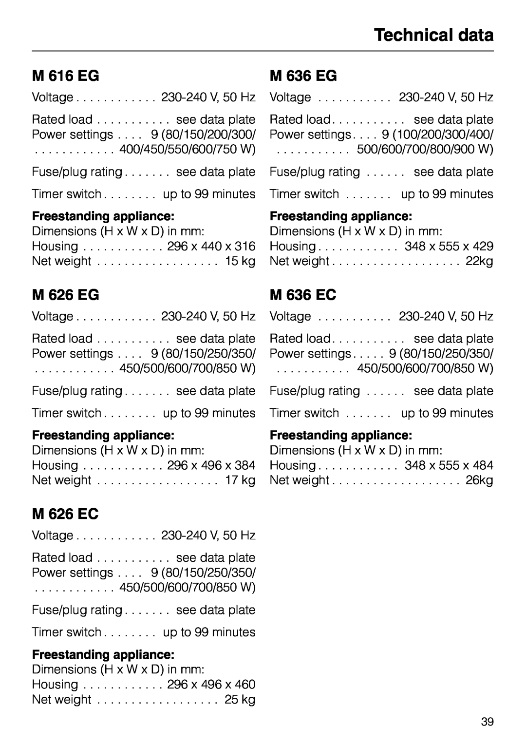 Miele M 626 EG, M636EC manual Technical data, M 616 EG, M 626 EC, M 636 EG, M 636 EC 