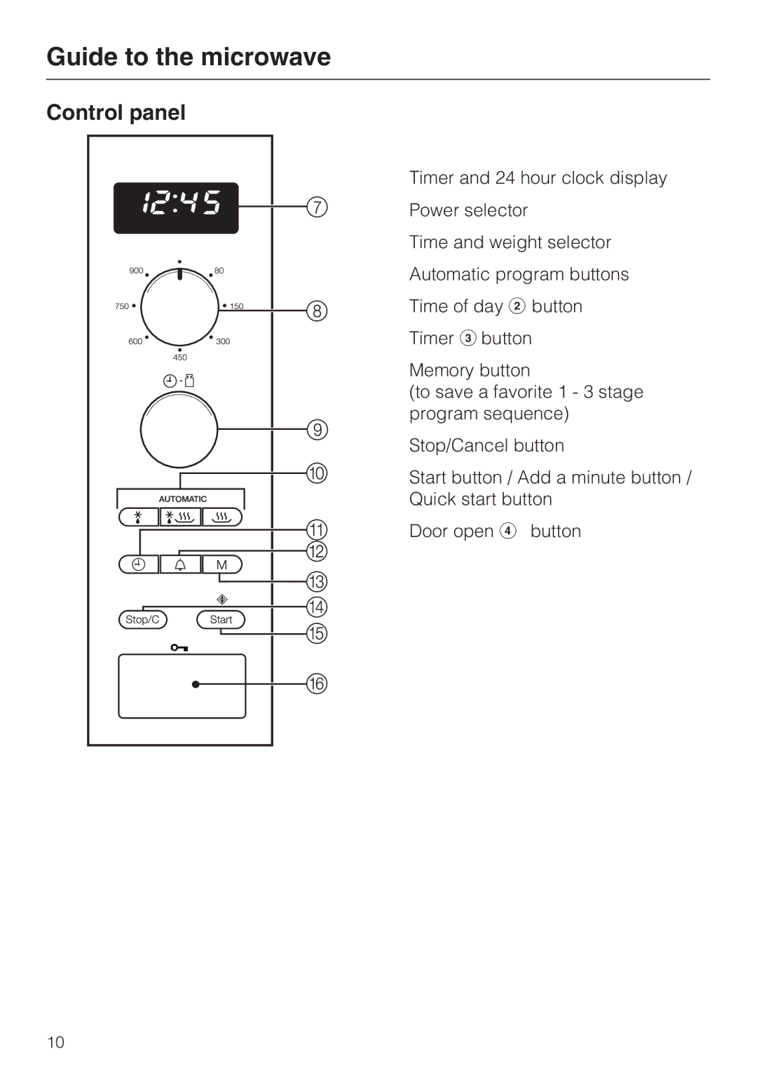 Miele M8260-1 installation instructions Control panel 