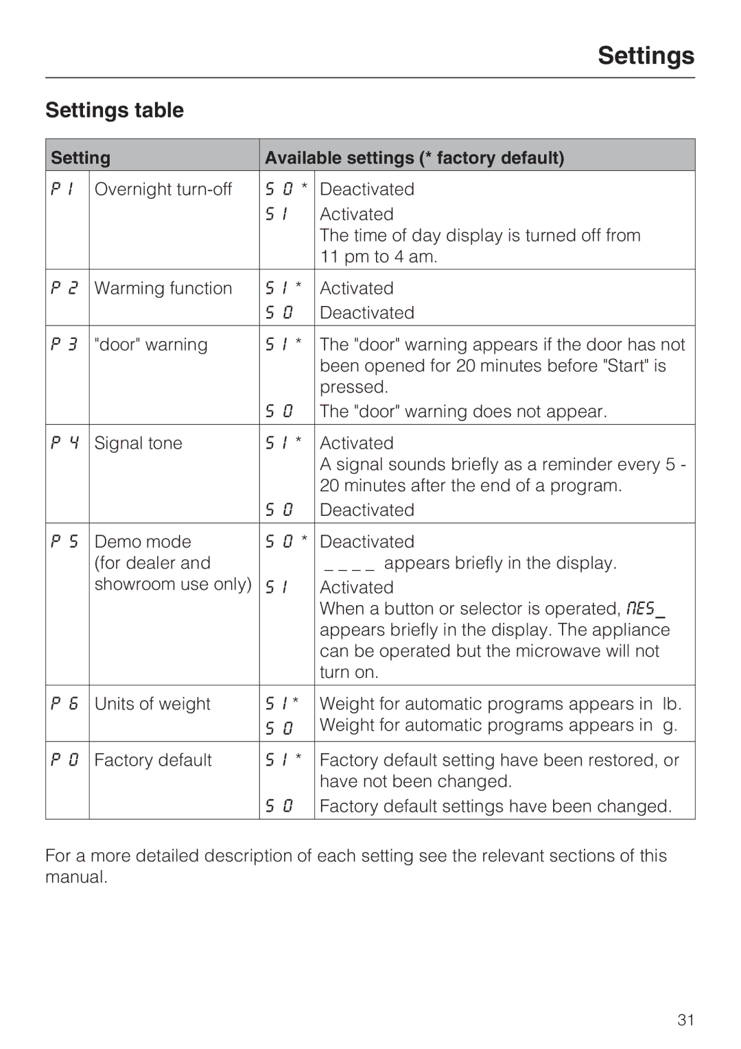 Miele M8260-1 installation instructions Settings table, Setting Available settings * factory default 