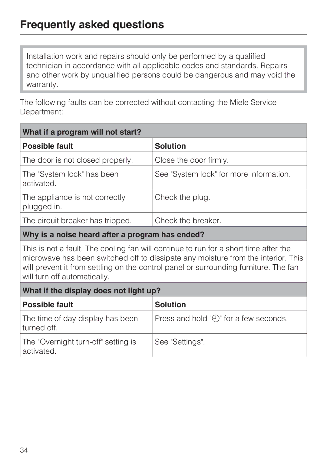 Miele M8260-1 Frequently asked questions, What if a program will not start? Possible fault Solution 