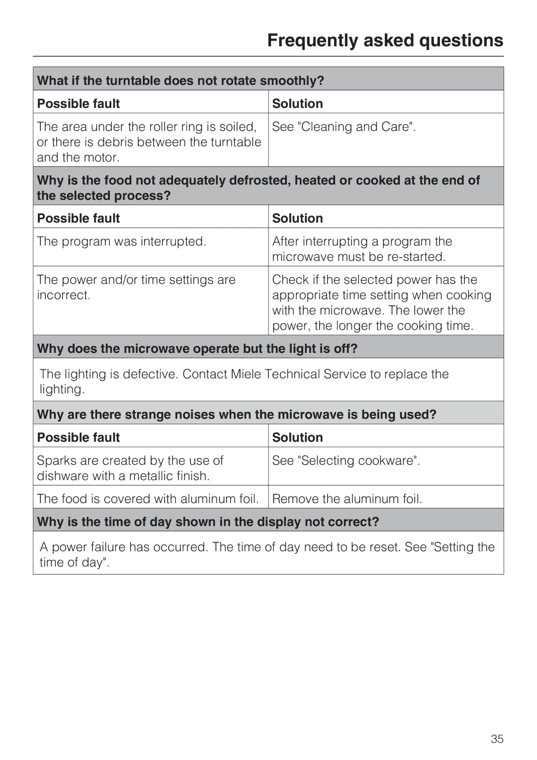 Miele M8260-1 installation instructions Why does the microwave operate but the light is off? 