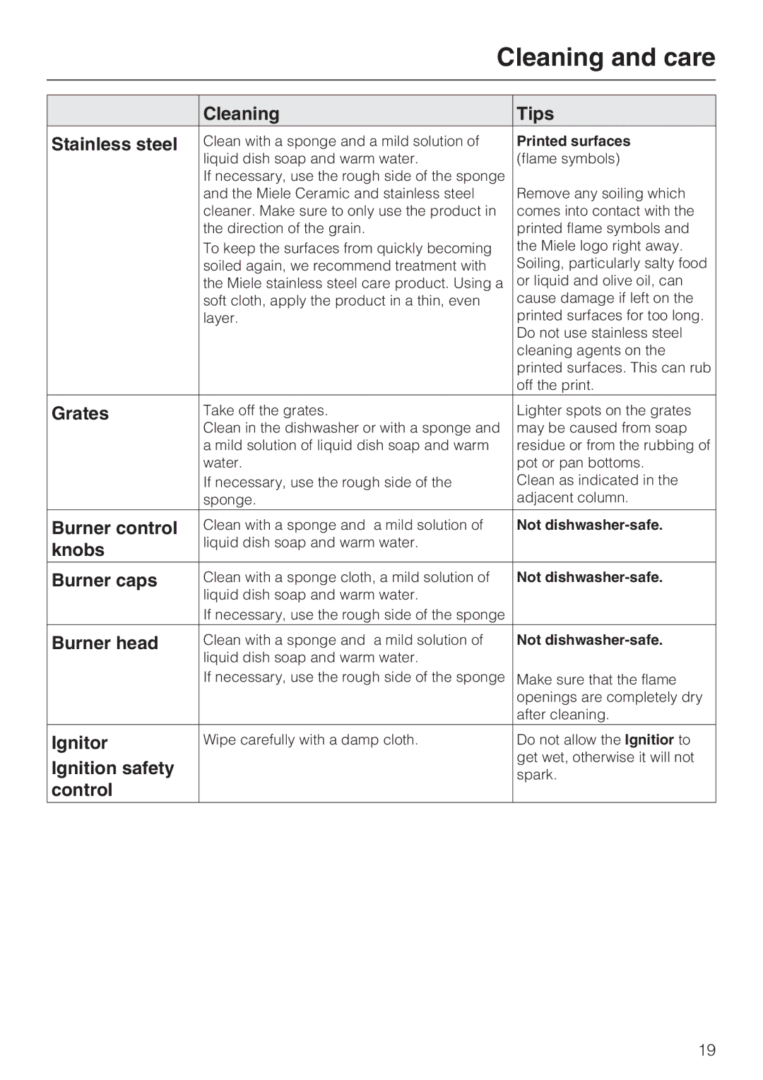 Miele 09 596 090 Cleaning Tips Stainless steel, Grates, Burner control, Knobs, Burner caps, Burner head, Ignitor, Control 