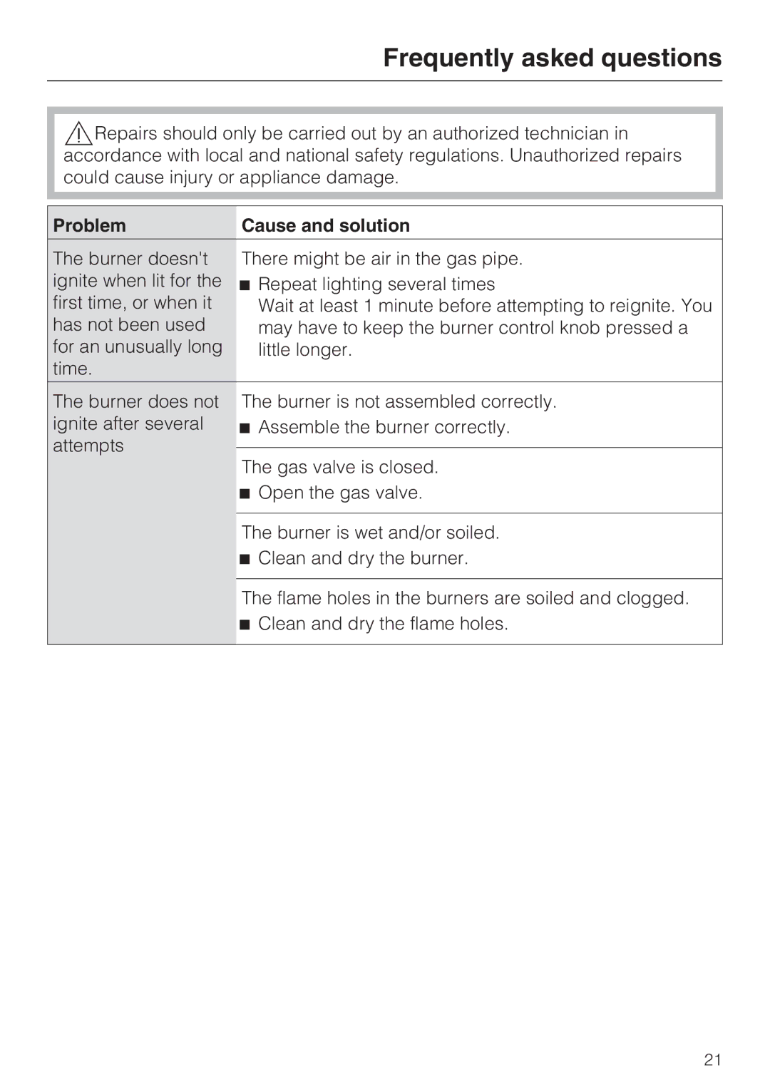 Miele 09 596 090, Miele Gas Cooktop installation instructions Frequently asked questions, Problem Cause and solution 