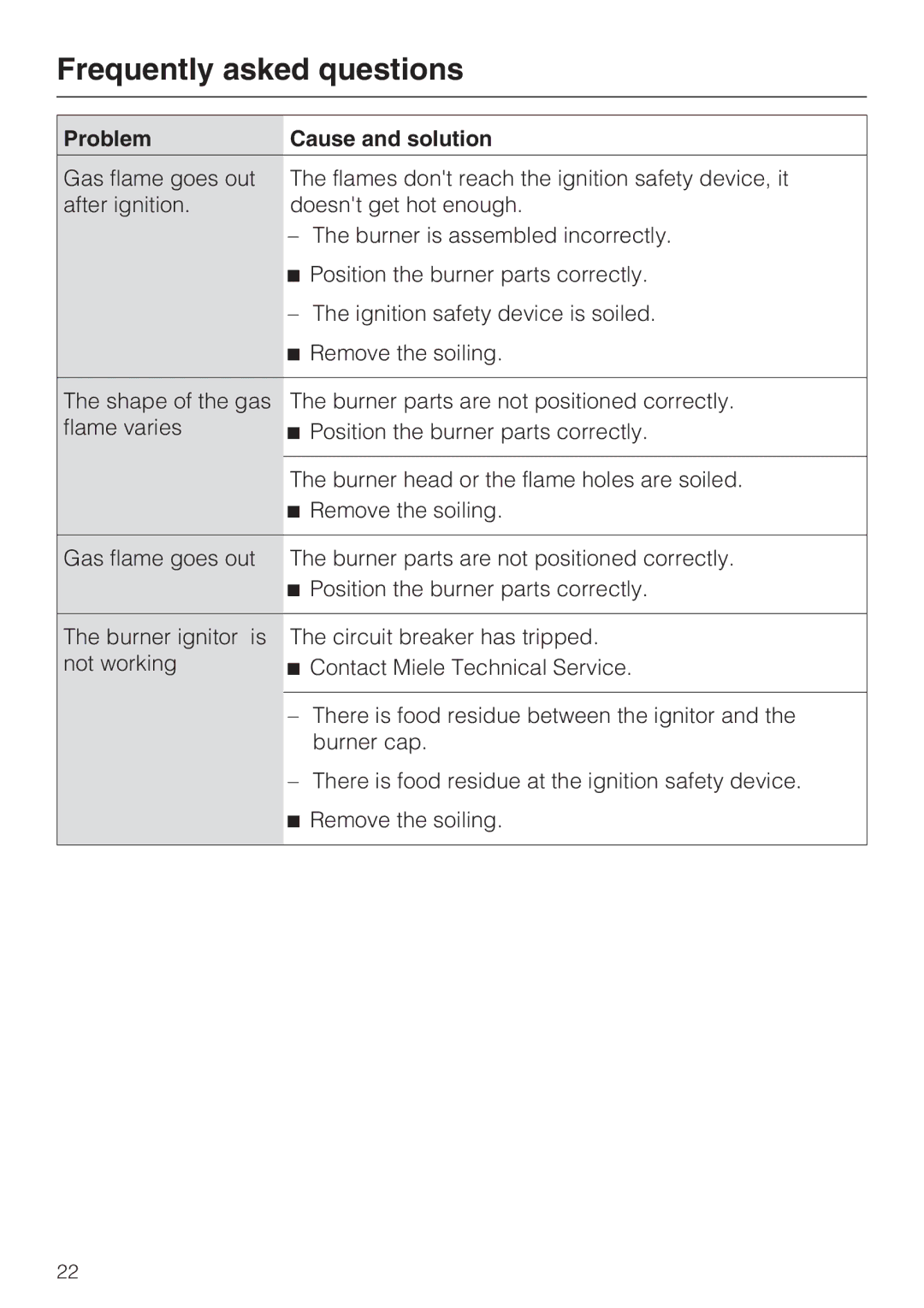 Miele Miele Gas Cooktop, 09 596 090 installation instructions Frequently asked questions 