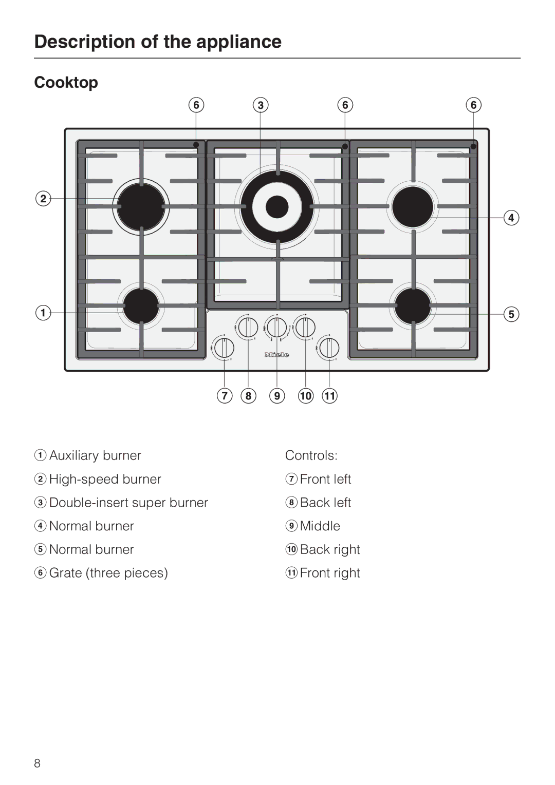 Miele Miele Gas Cooktop, 09 596 090 installation instructions Description of the appliance 