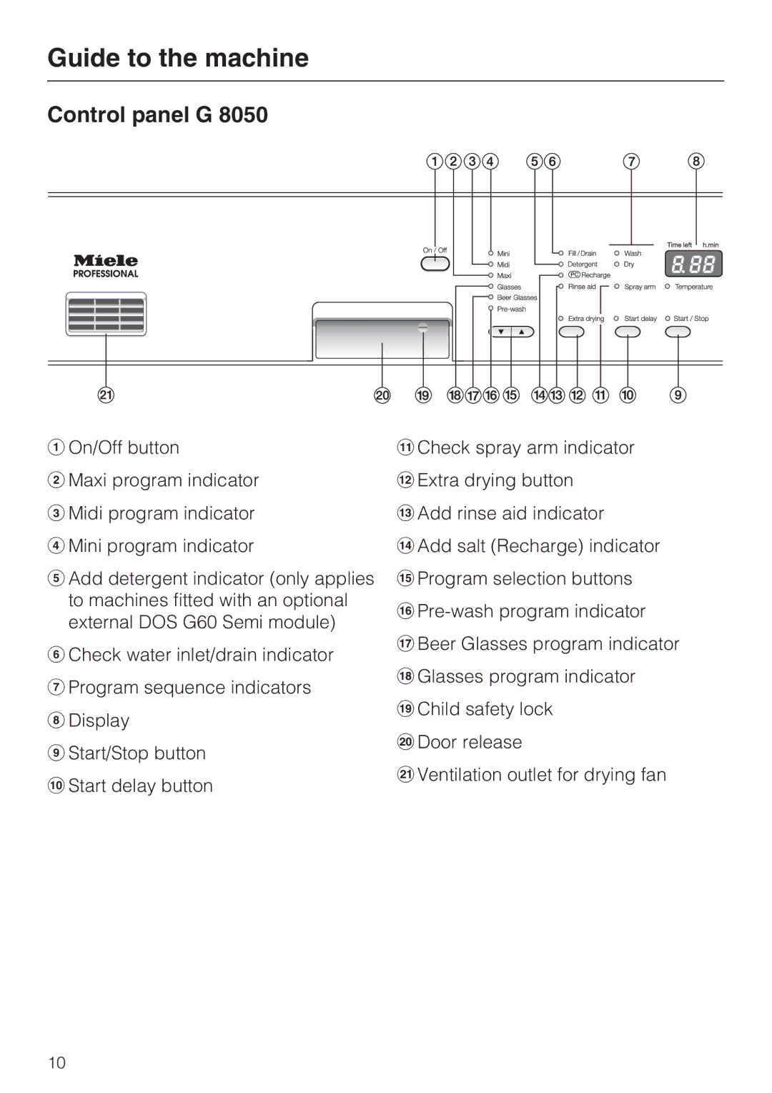 Miele PG 8050I manual Control panel G 