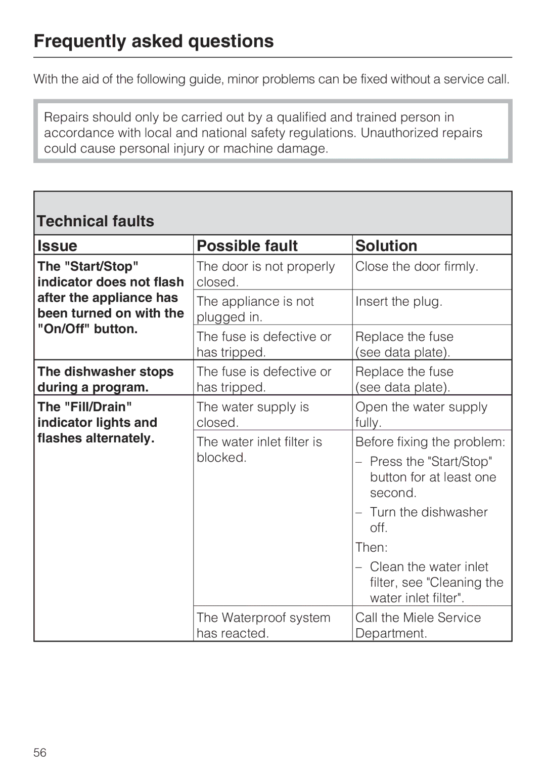 Miele PG 8050I manual Frequently asked questions, Technical faults Issue Possible fault Solution 