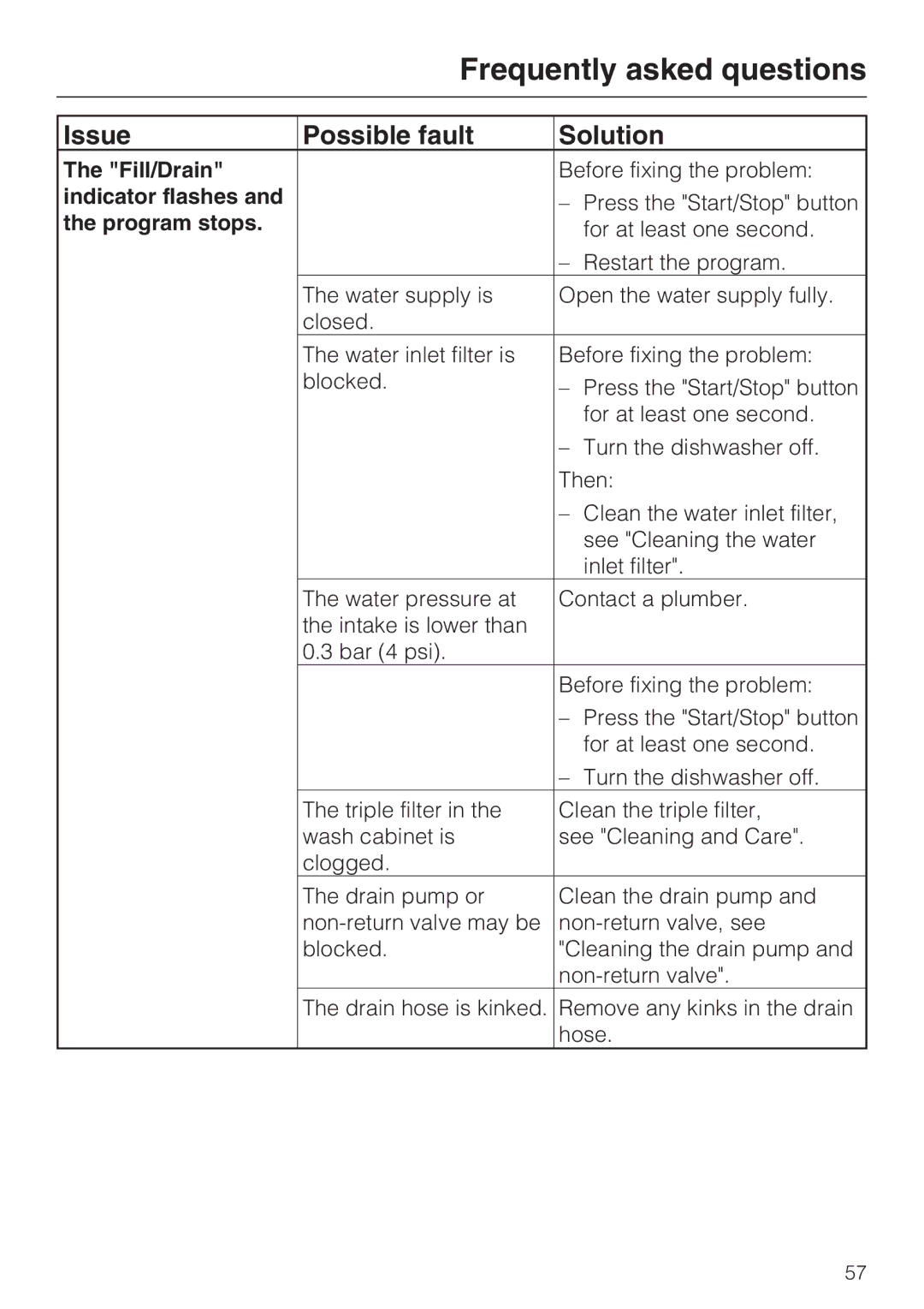 Miele PG 8050I manual Issue Possible fault Solution, Indicator flashes, Program stops 