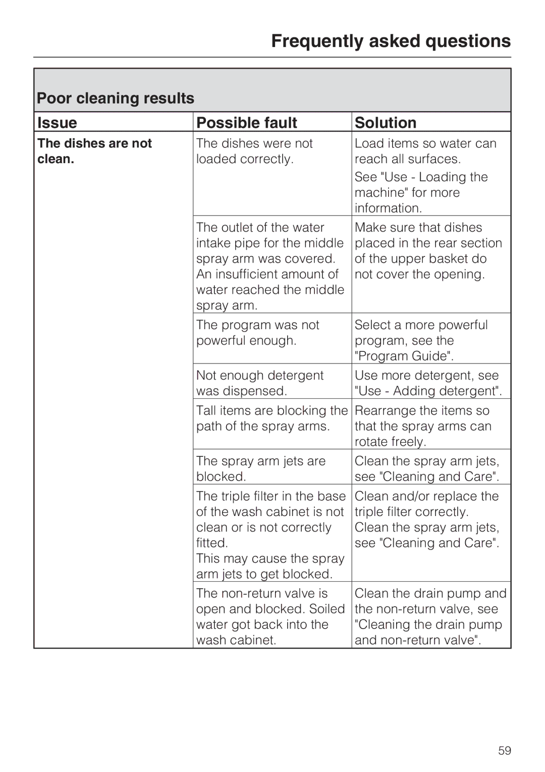 Miele PG 8050I manual Poor cleaning results Issue Possible fault Solution, Dishes are not, Clean 