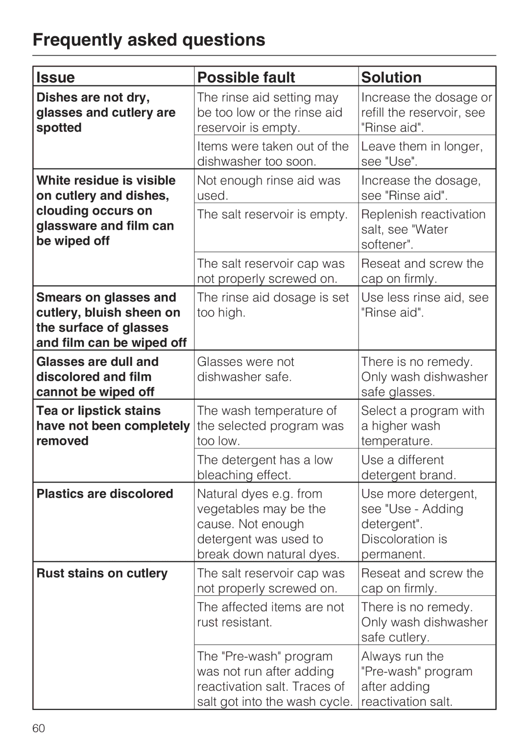Miele PG 8050I manual Dishes are not dry, Glasses and cutlery are, Spotted, White residue is visible, On cutlery and dishes 