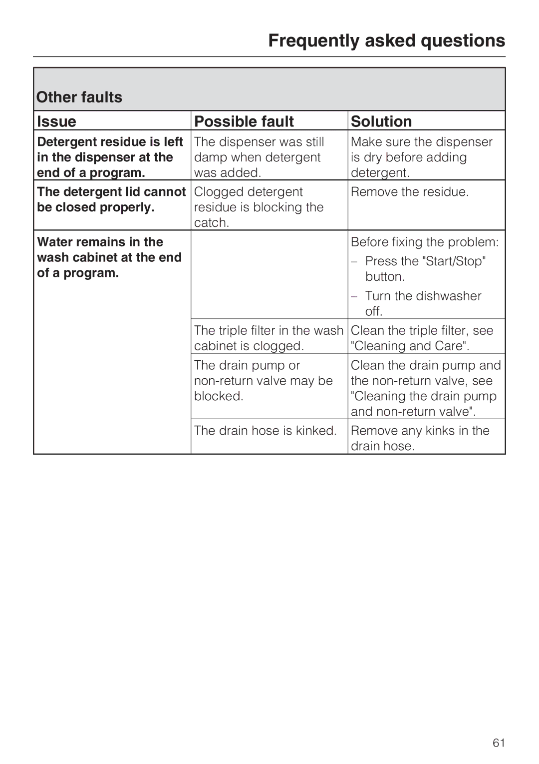 Miele PG 8050I manual Other faults Issue Possible fault Solution 