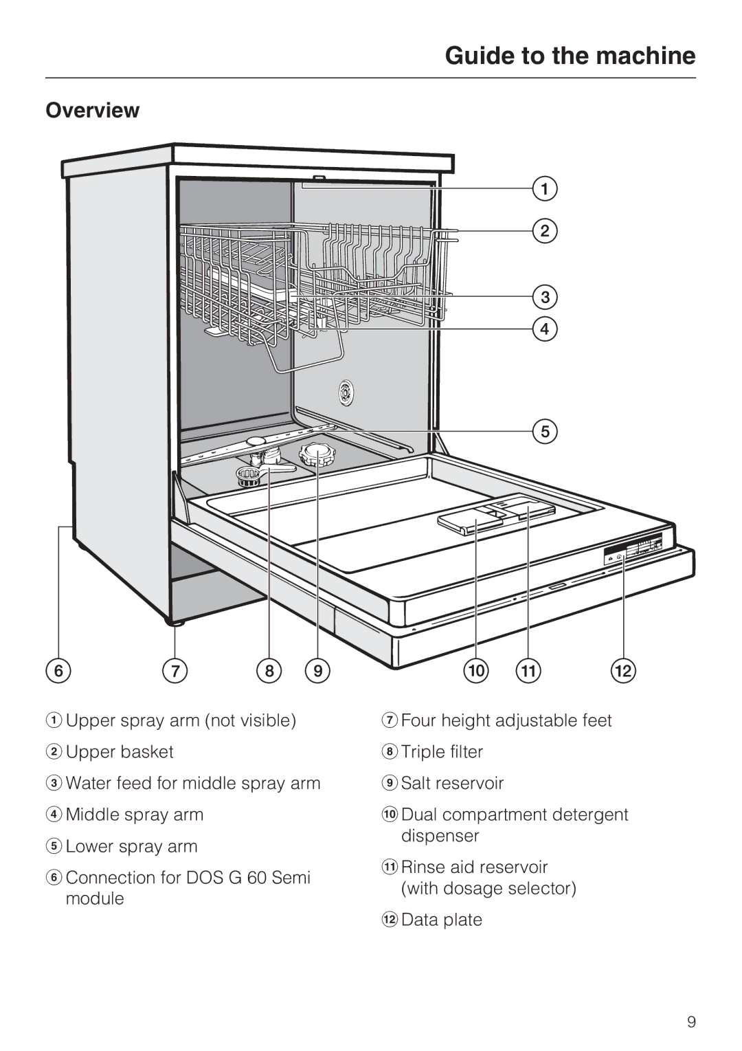 Miele PG 8050I manual Guide to the machine, Overview 