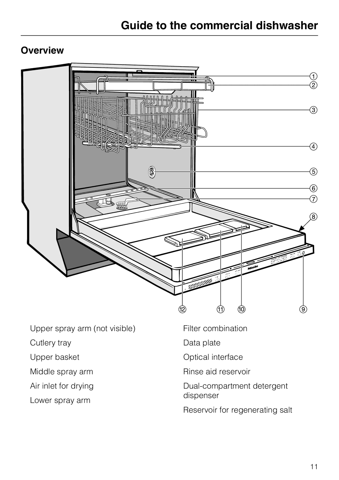 Miele PG 8083 SCVI manual Guide to the commercial dishwasher, Overview 