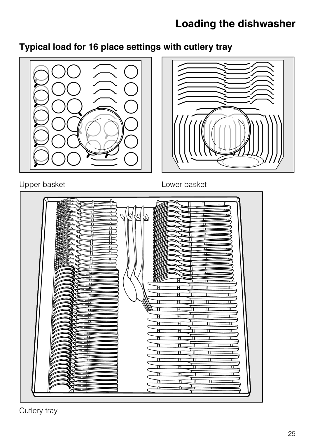 Miele PG 8083 SCVI manual Typical load for 16 place settings with cutlery tray 