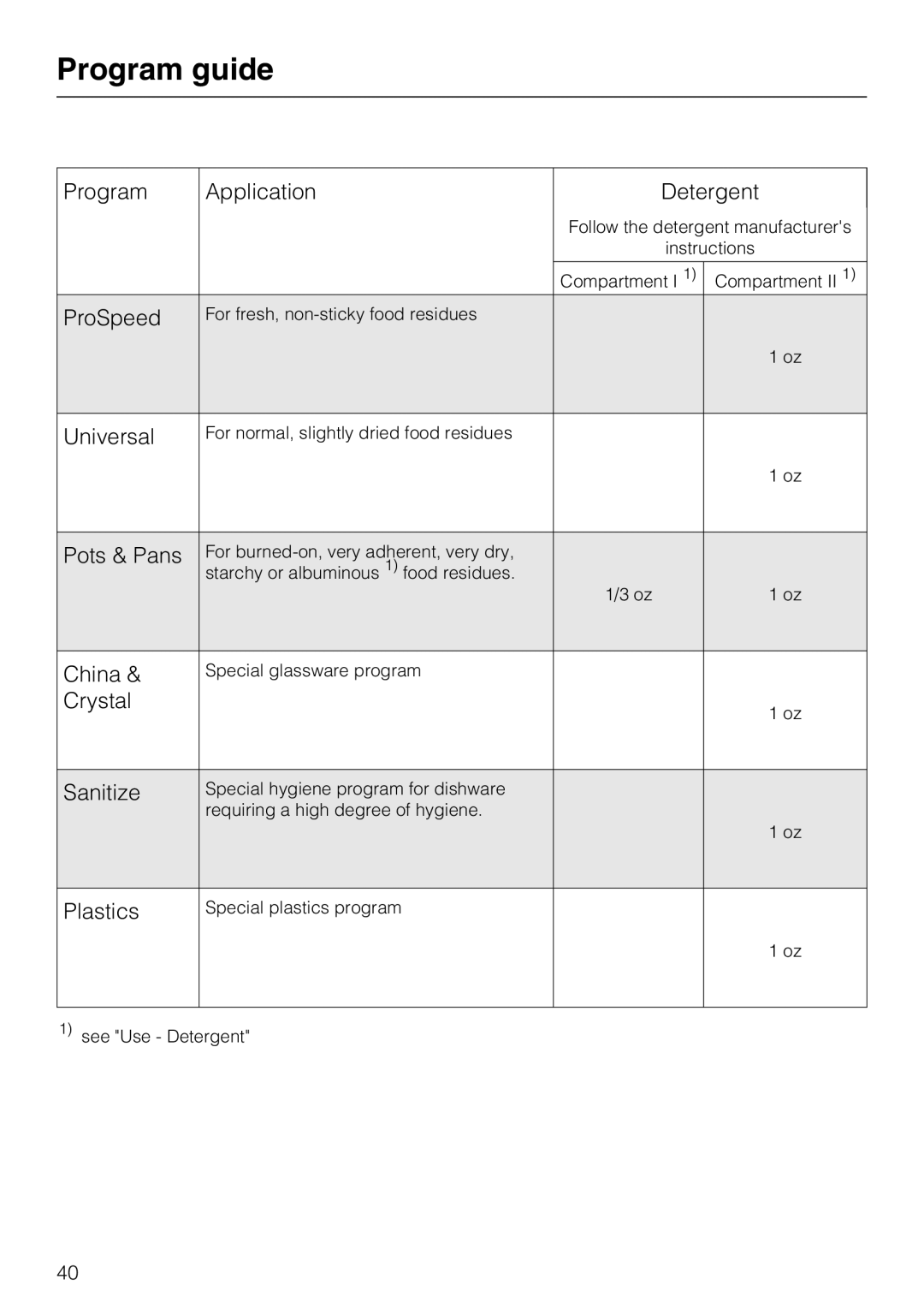 Miele PG 8083 SCVI manual Program guide 