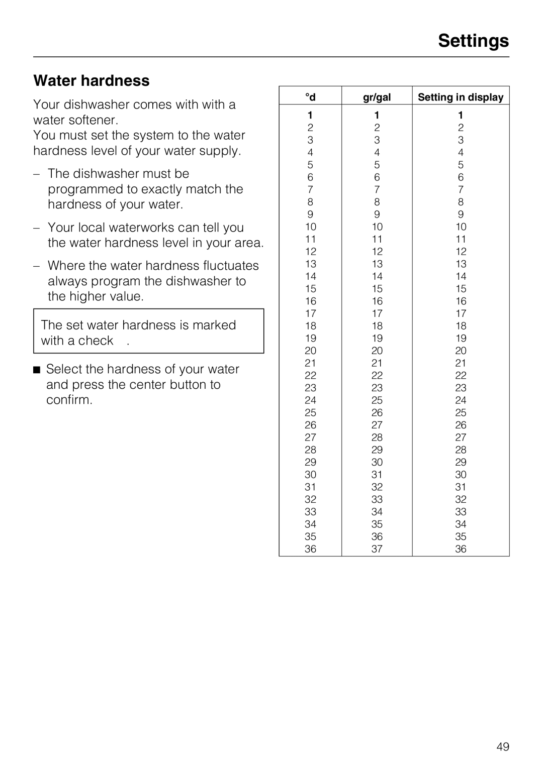 Miele PG 8083 SCVI manual Water hardness 