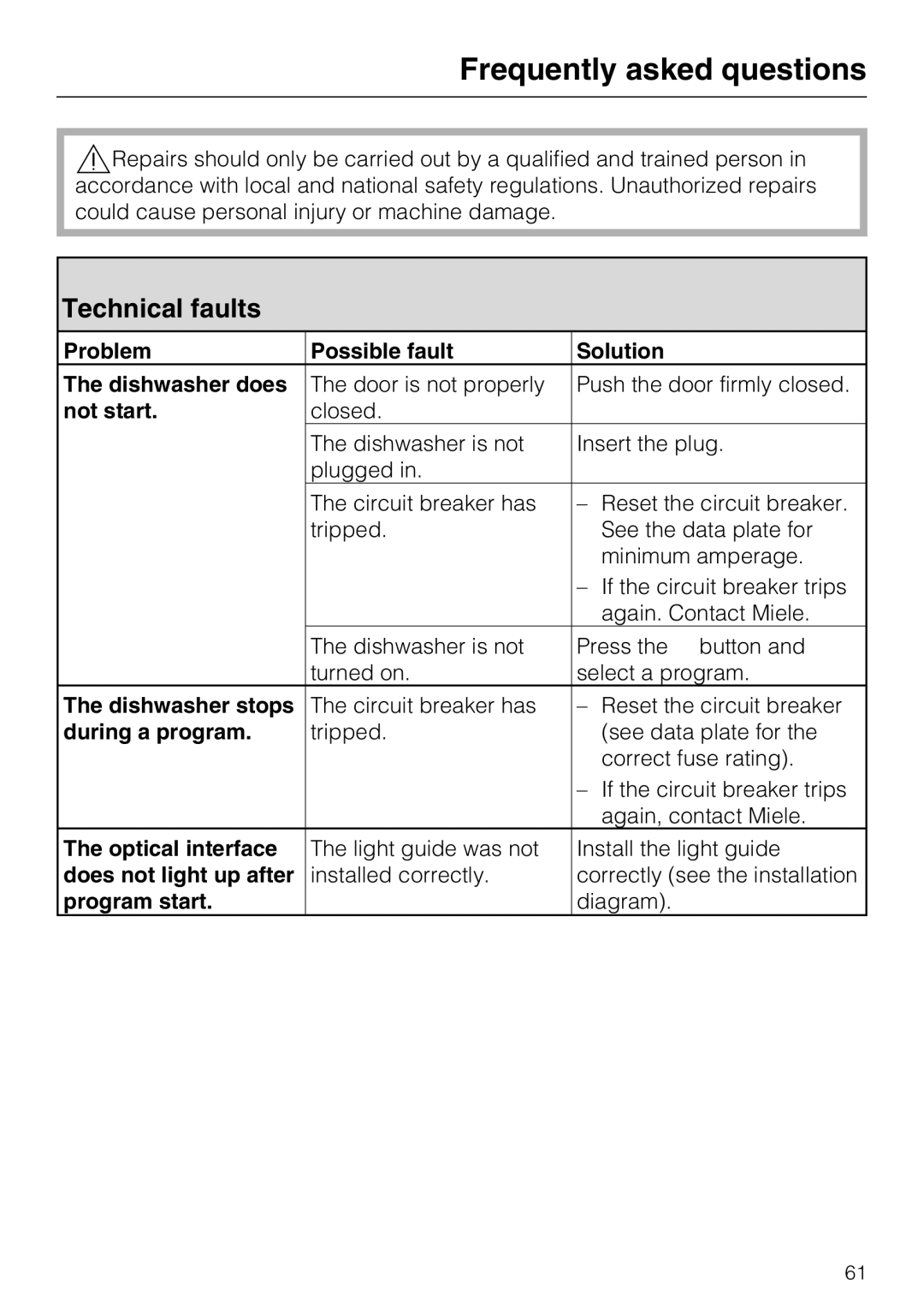 Miele PG 8083 SCVI manual Frequently asked questions, Technical faults 