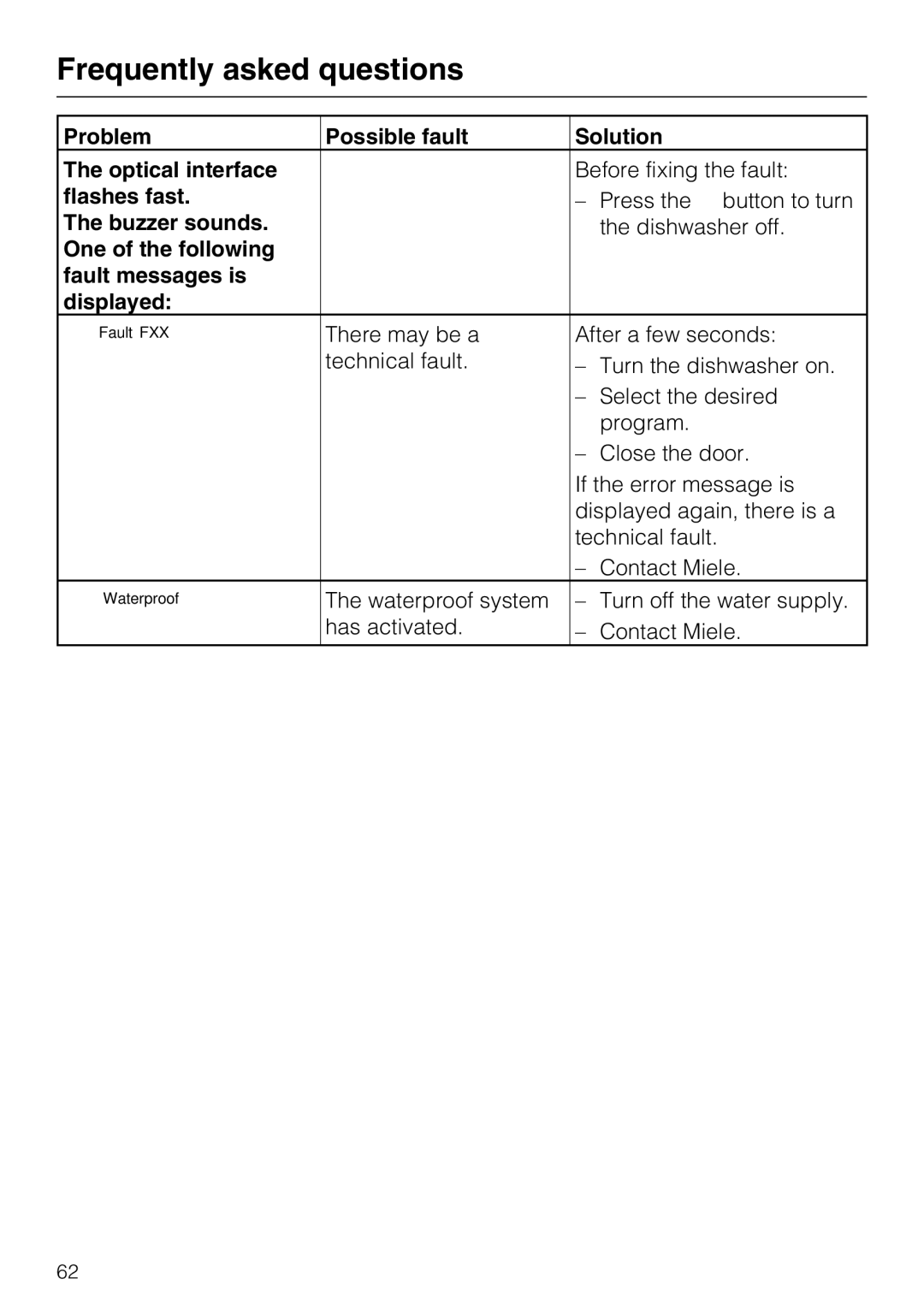 Miele PG 8083 SCVI manual Problem Possible fault Solution Optical interface, Flashes fast, Buzzer sounds 