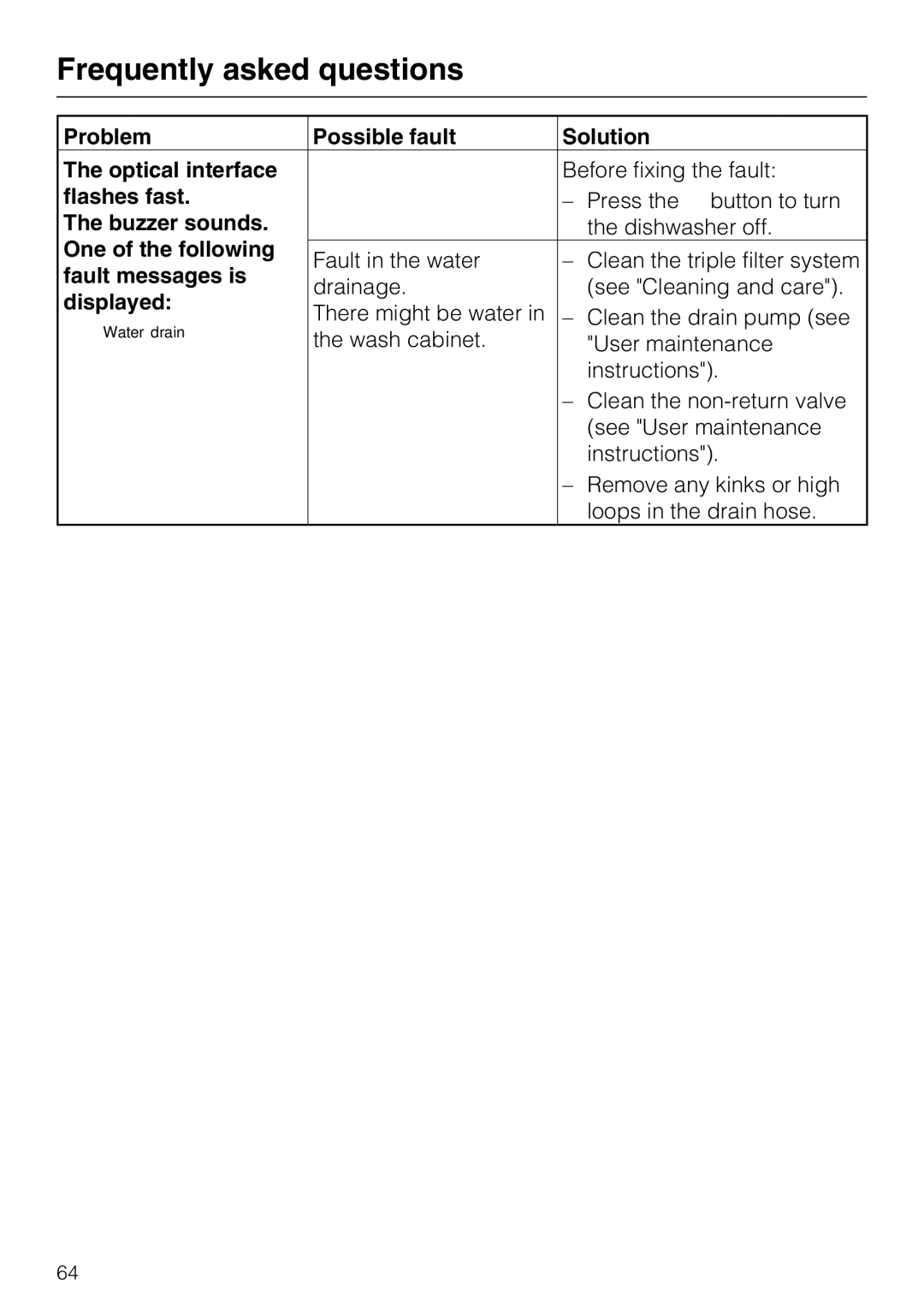 Miele PG 8083 SCVI manual Fault in the water Clean the triple filter system 