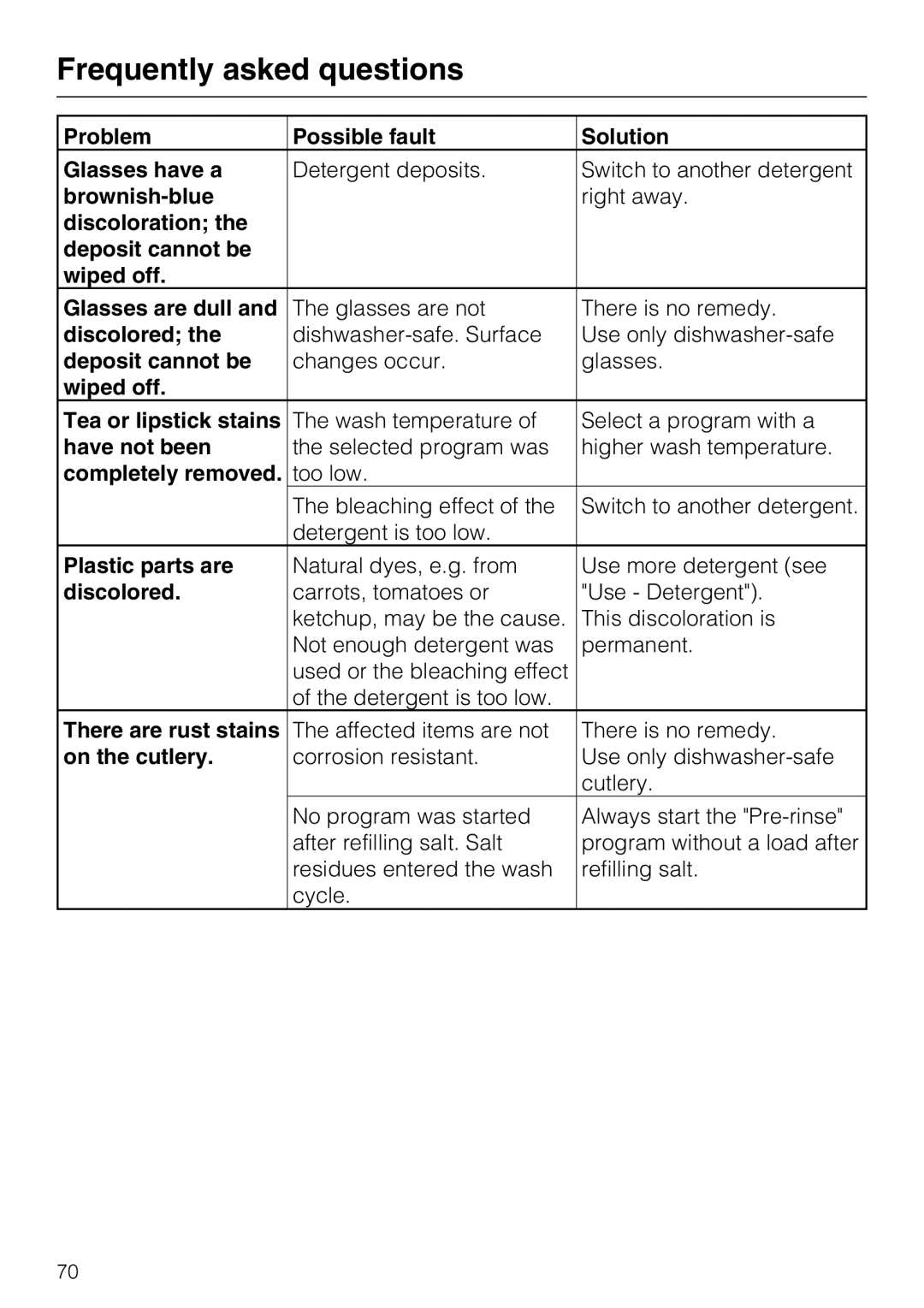 Miele PG 8083 SCVI manual Problem Possible fault Solution Glasses have a, Brownish-blue, Discolored, Have not been 