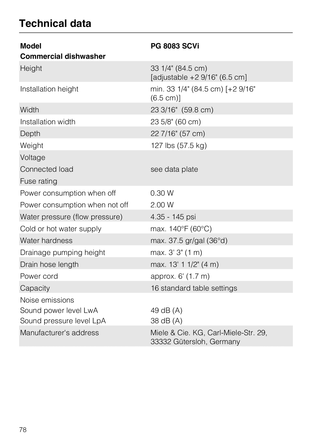 Miele PG 8083 SCVI manual Technical data, Model PG 8083 SCVi Commercial dishwasher 