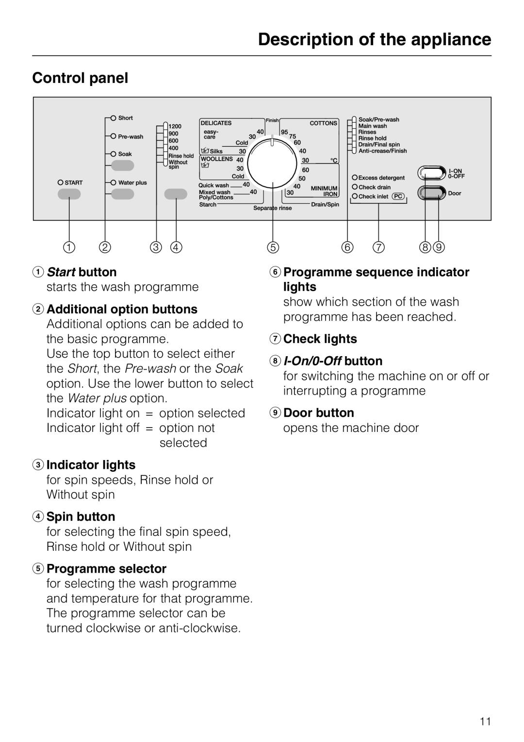 Miele Premier 300 operating instructions Control panel 