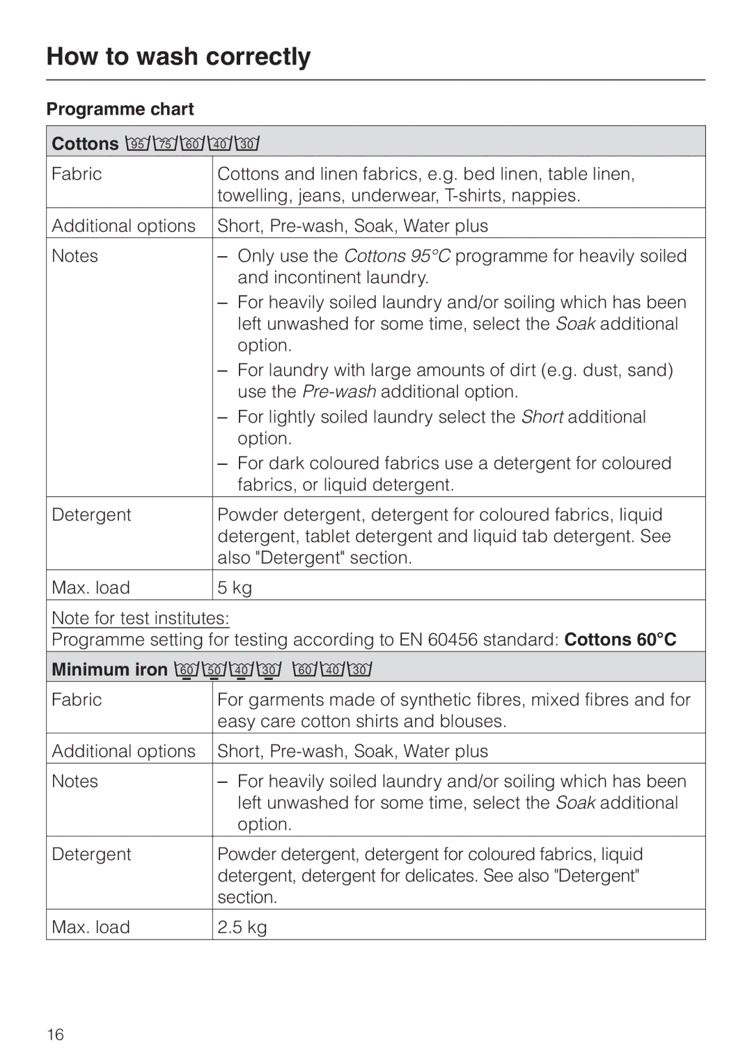 Miele Premier 300 operating instructions Programme chart Cottons 9ö876, Minimum iron 4321 