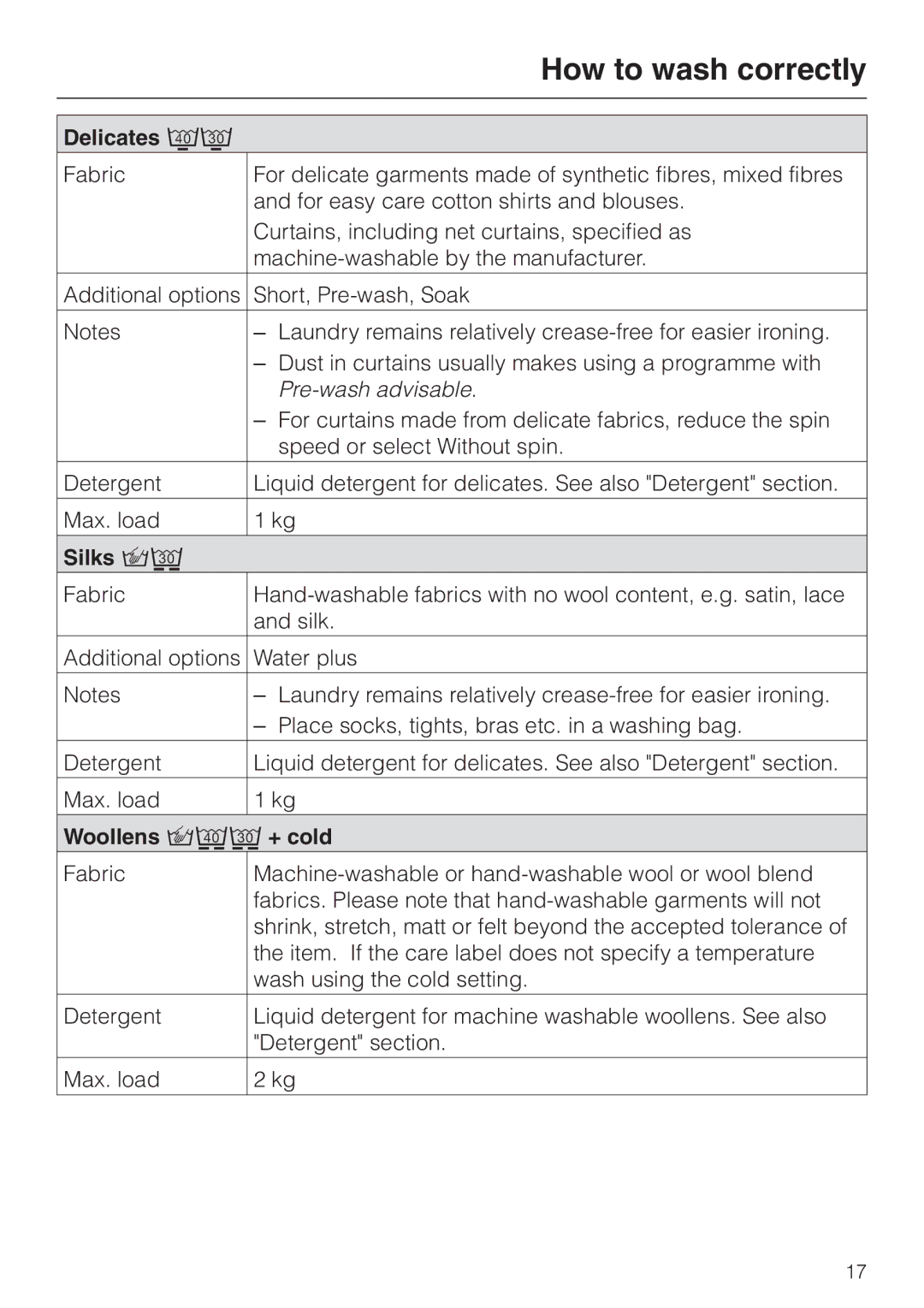 Miele Premier 300 operating instructions Delicates, Silks /c, Woollens /ac + cold 