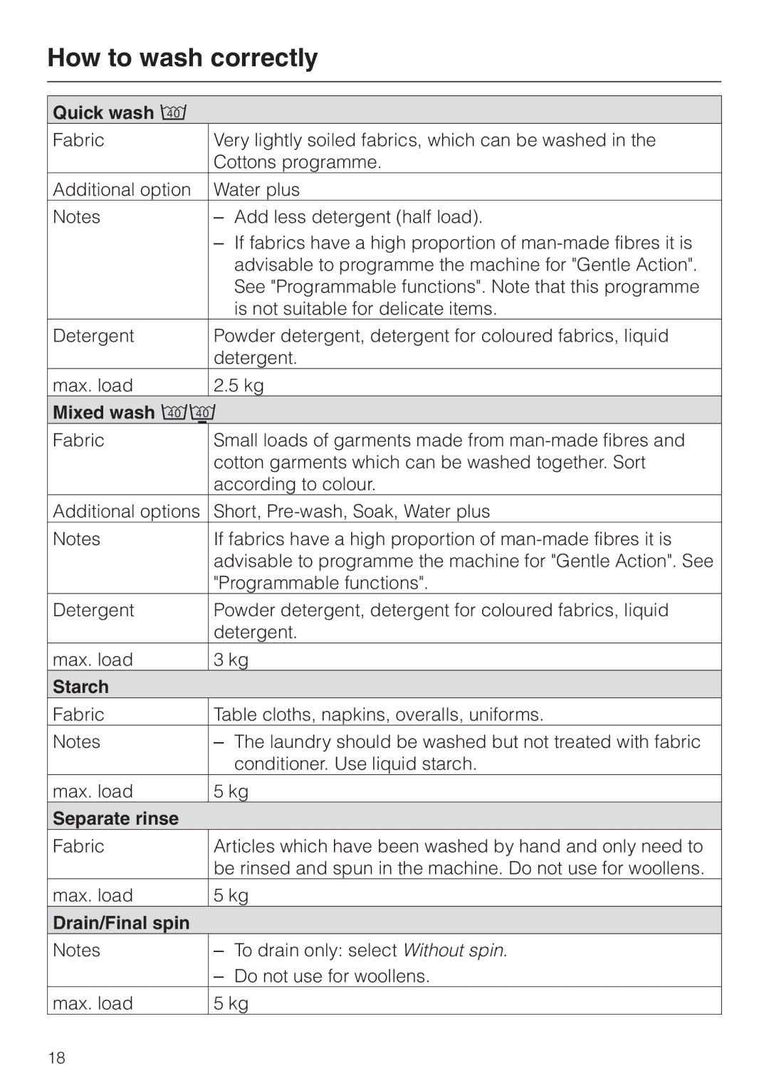 Miele Premier 300 operating instructions Quick wash, Mixed wash, Starch, Separate rinse, Drain/Final spin 