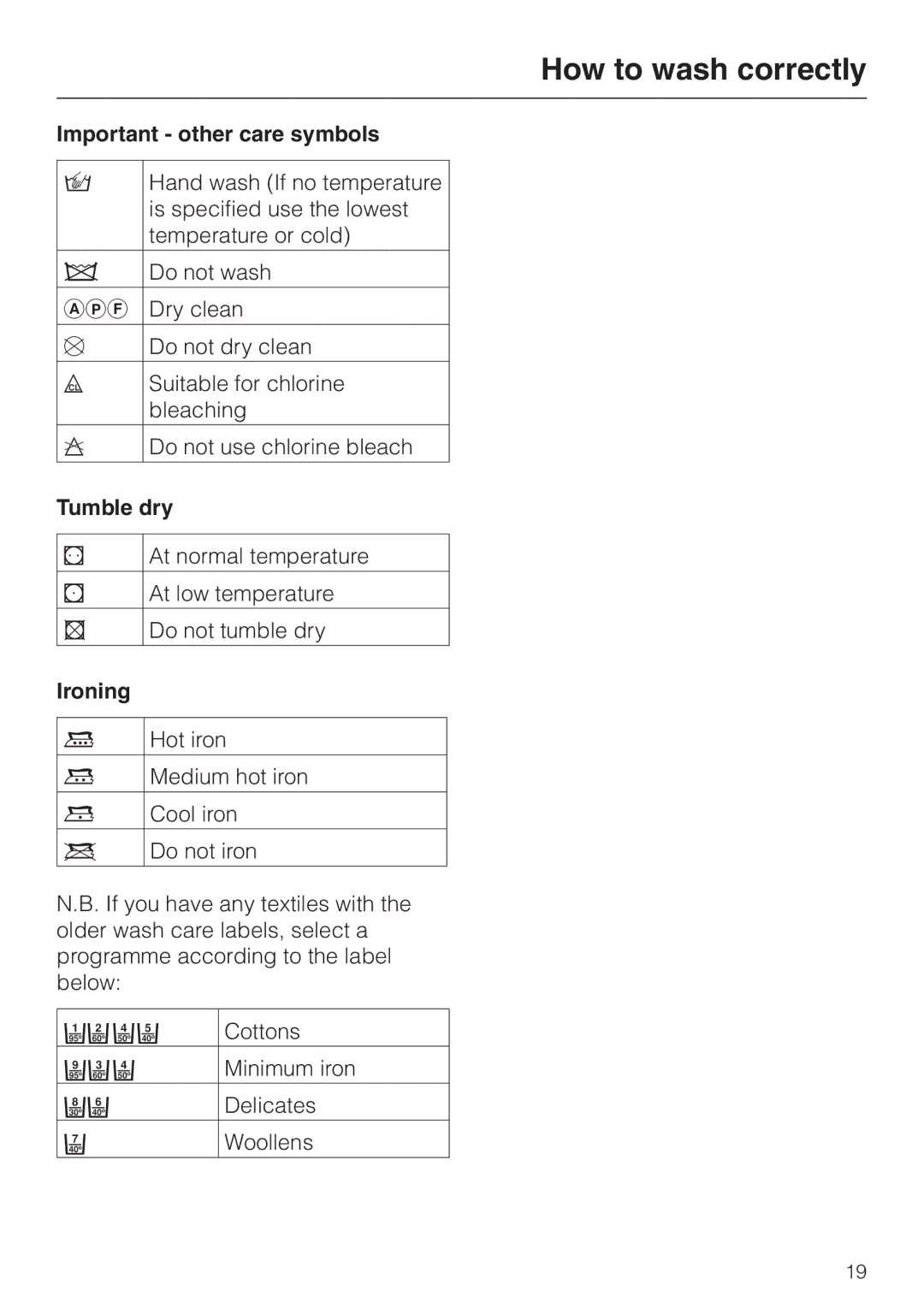 Miele Premier 300 operating instructions Important other care symbols, Tumble dry, Ironing 