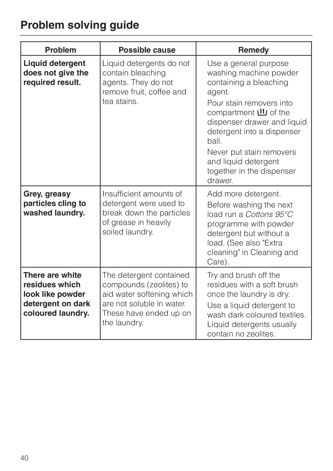 Miele Premier 300 Problem Possible cause Remedy Liquid detergent, Does not give, Required result, Grey, greasy 