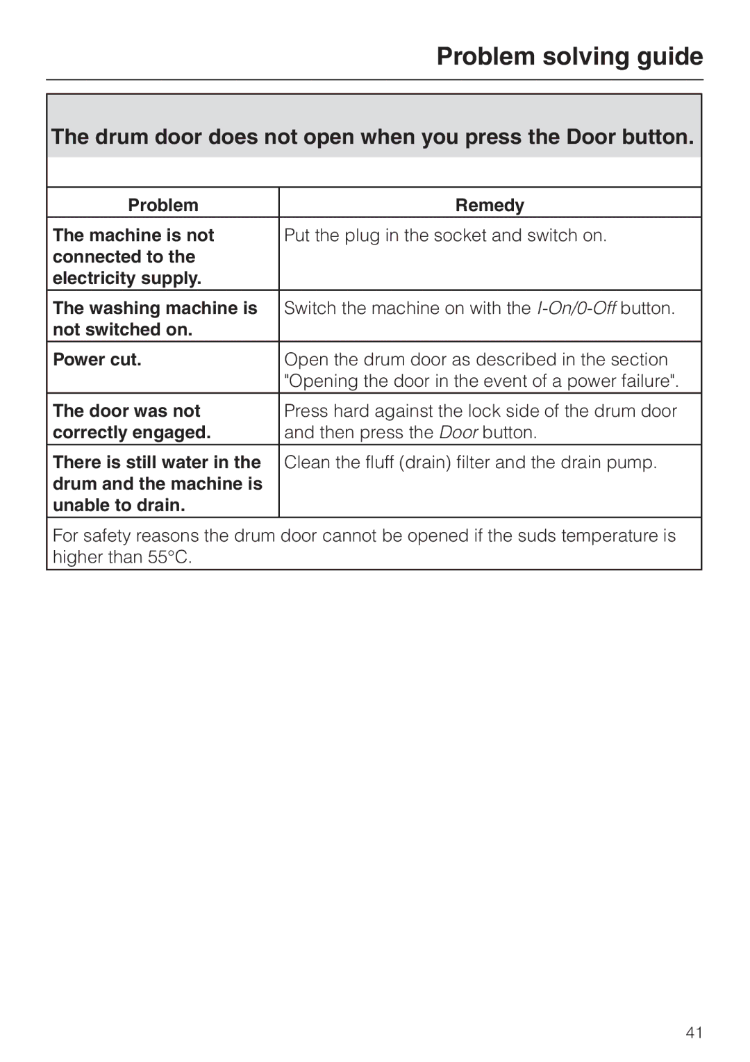 Miele Premier 300 operating instructions Drum door does not open when you press the Door button 