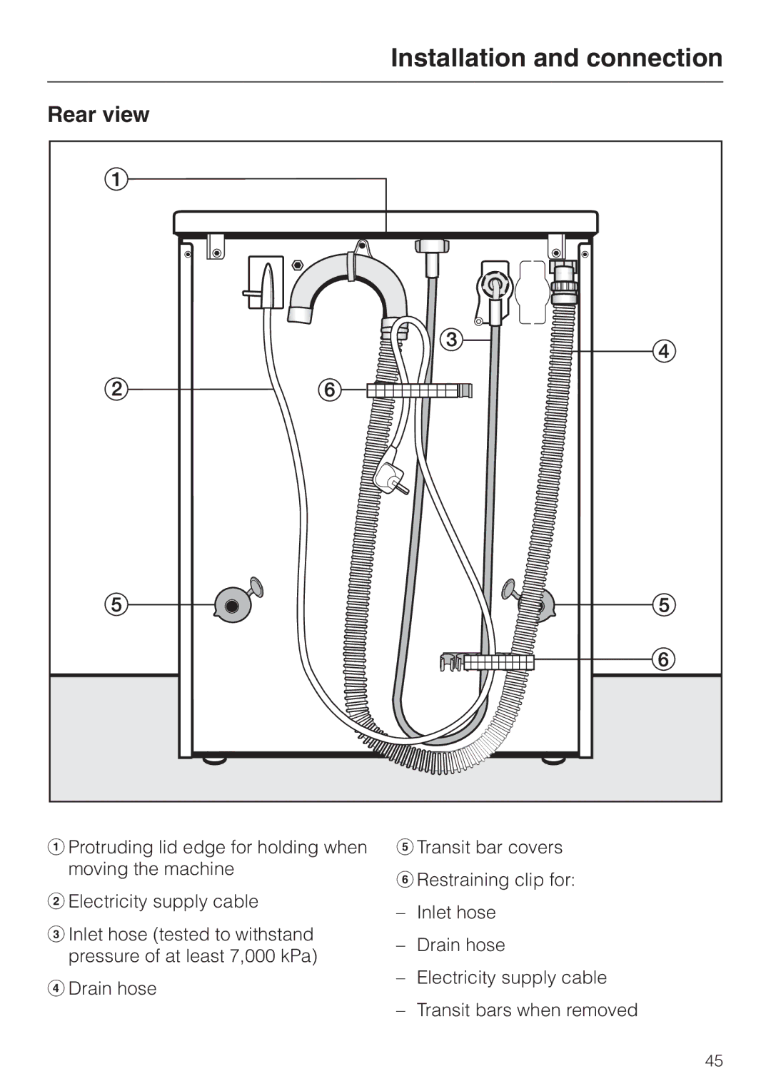 Miele Premier 300 operating instructions Rear view 