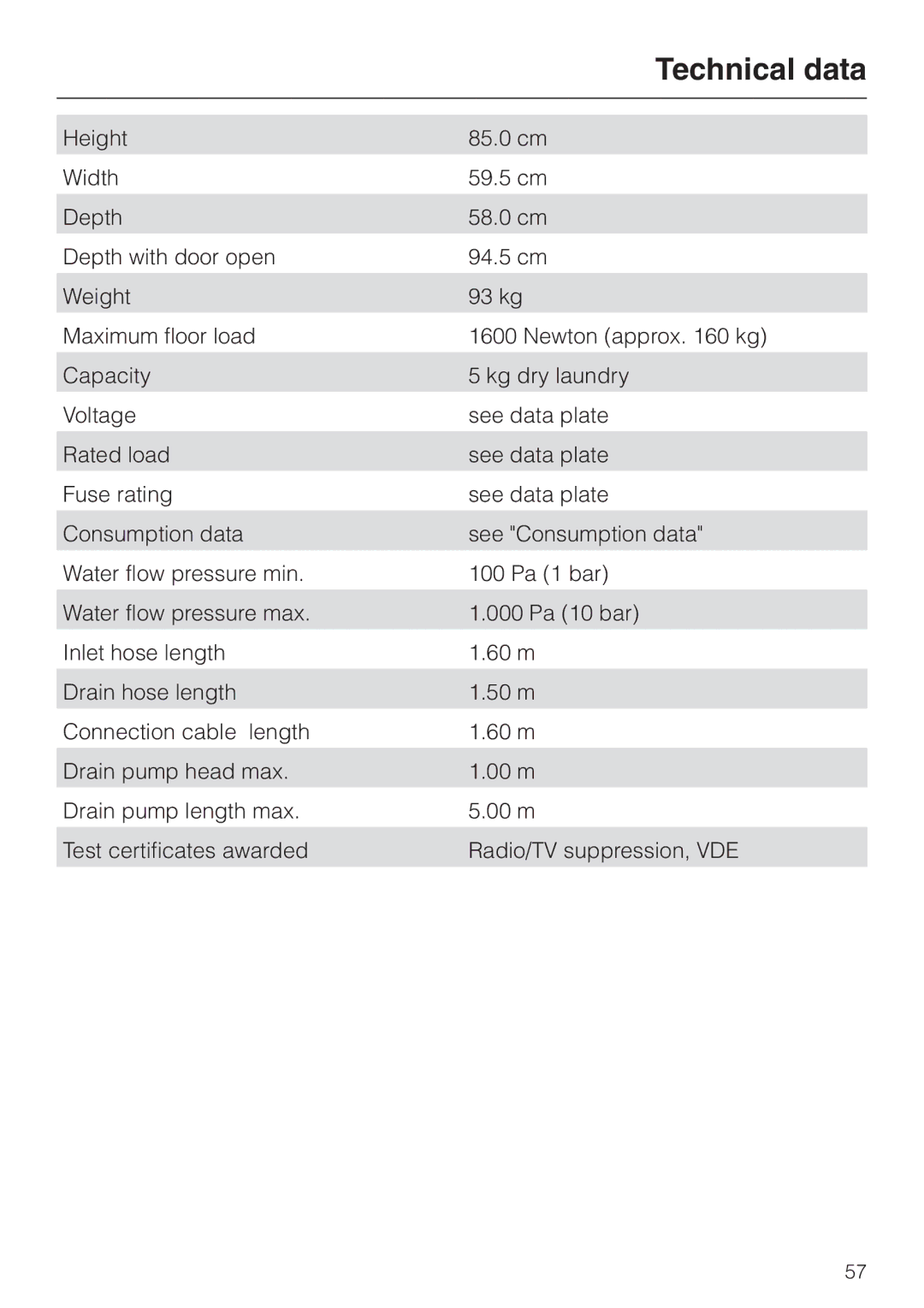 Miele Premier 300 operating instructions Technical data 