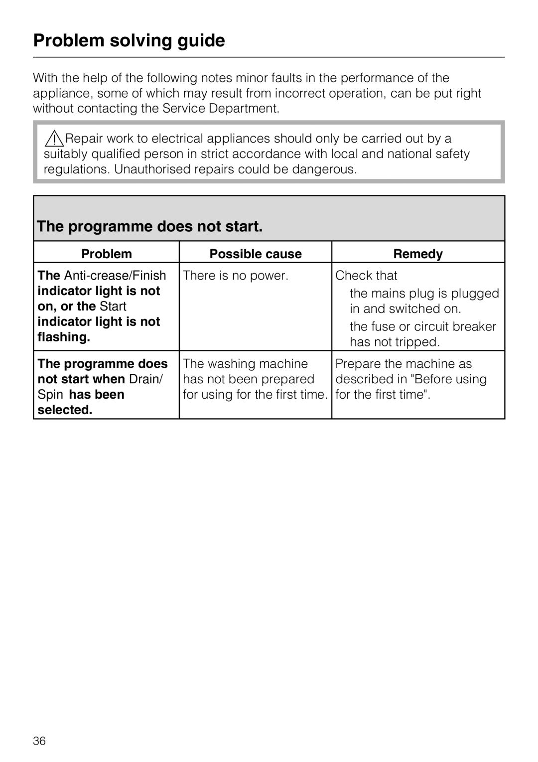 Miele Premier 520 operating instructions Problem solving guide, Programme does not start, Problem Possible cause Remedy 