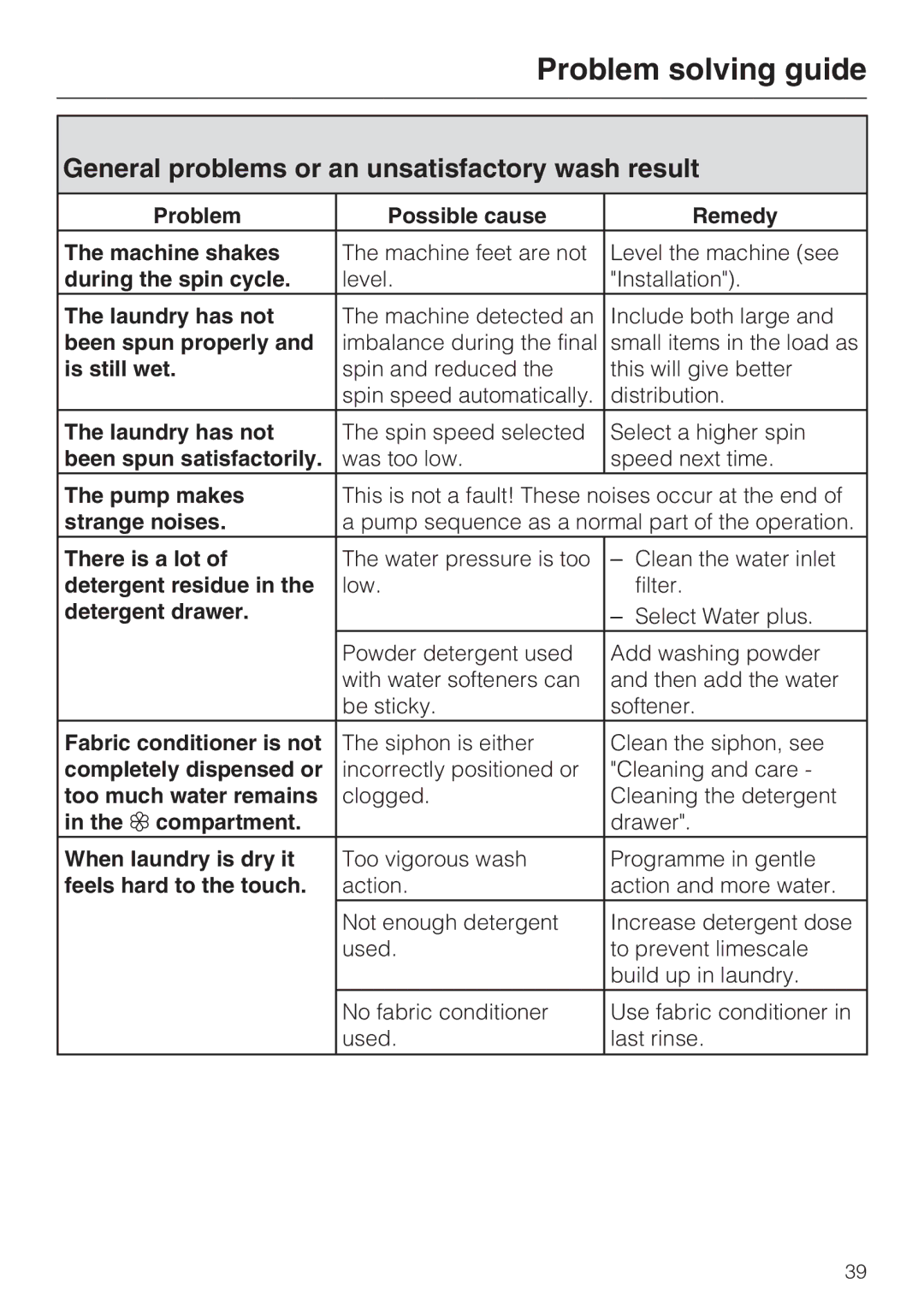 Miele Premier 520 operating instructions General problems or an unsatisfactory wash result 