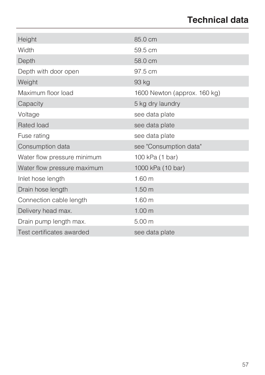 Miele Premier 520 operating instructions Technical data 