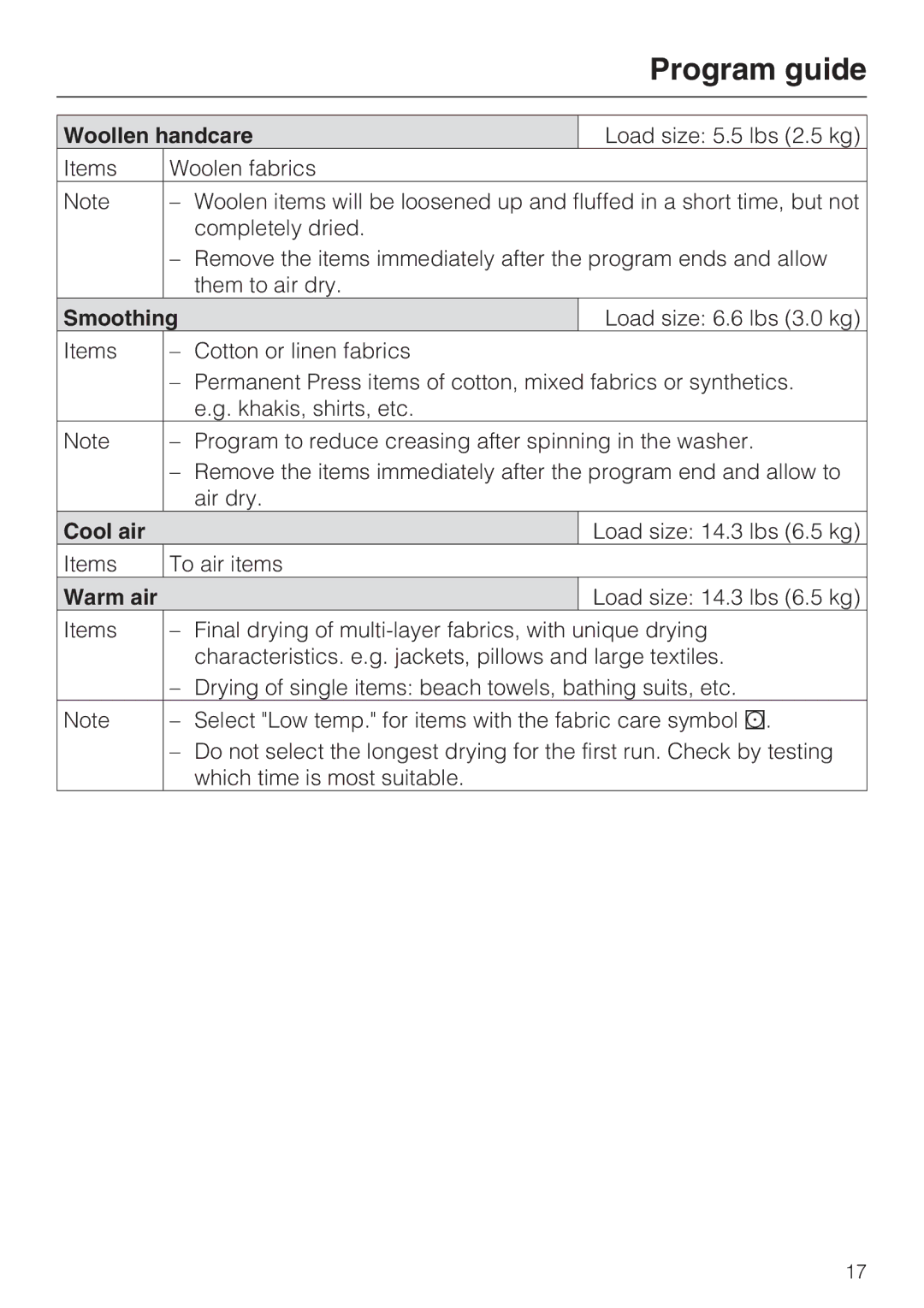 Miele PT 7136 PLUS installation manual Woollen handcare, Smoothing, Cool air, Warm air 