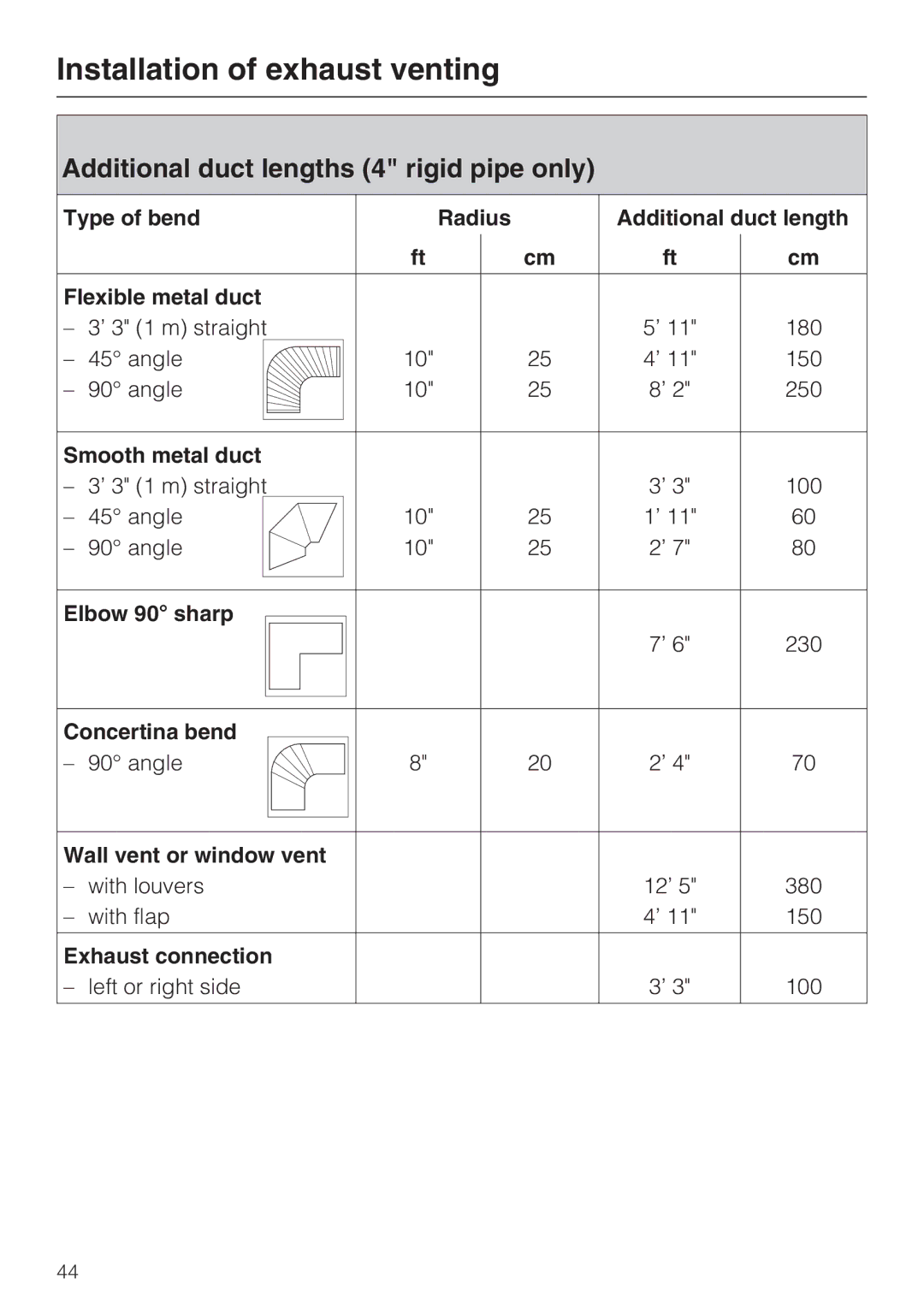 Miele PT 7136 PLUS installation manual Additional duct lengths 4 rigid pipe only 