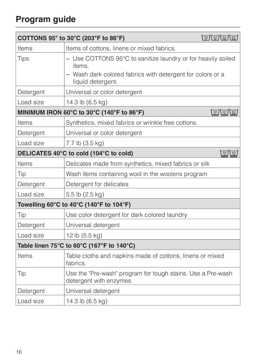 Miele PW 5065 manual Program guide 