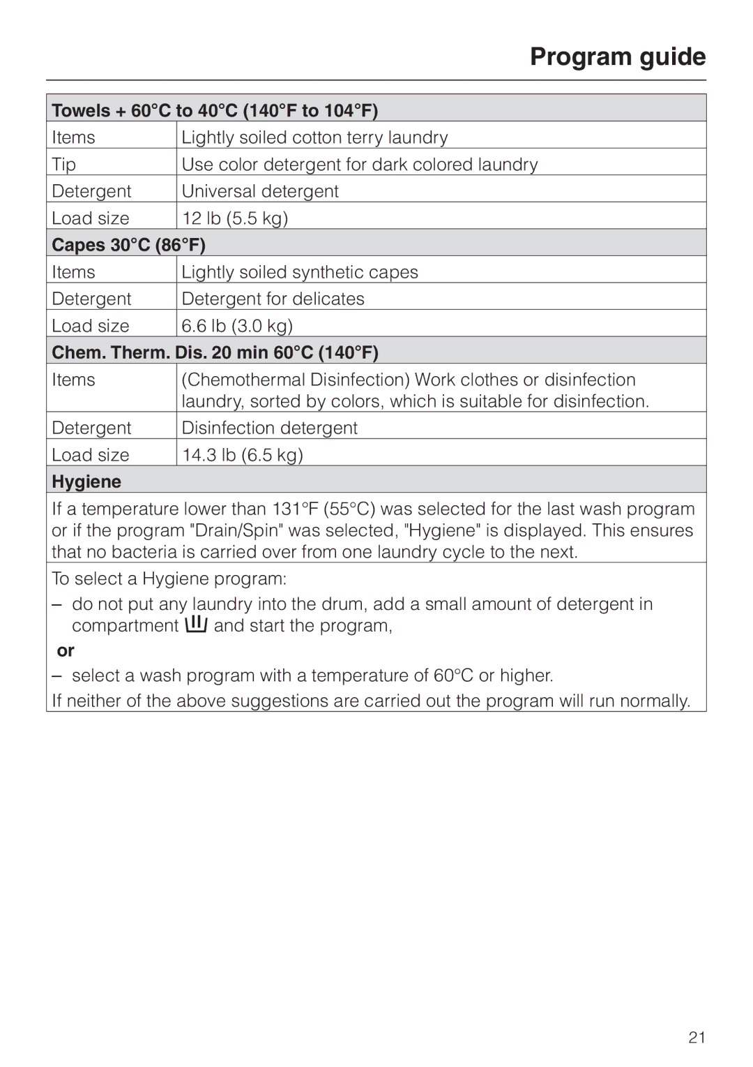 Miele PW 5065 manual Towels + 60C to 40C 140F to 104F, Capes 30C 86F, Chem. Therm. Dis min 60C 140F, Hygiene 