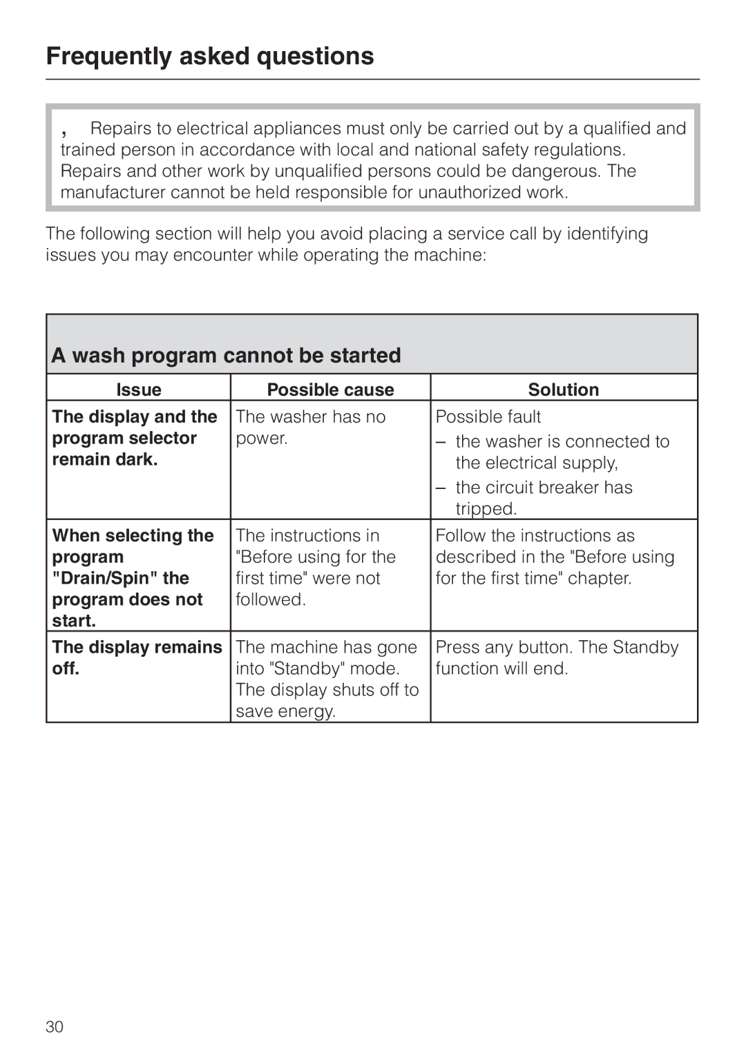 Miele PW 5065 manual Frequently asked questions, Wash program cannot be started 